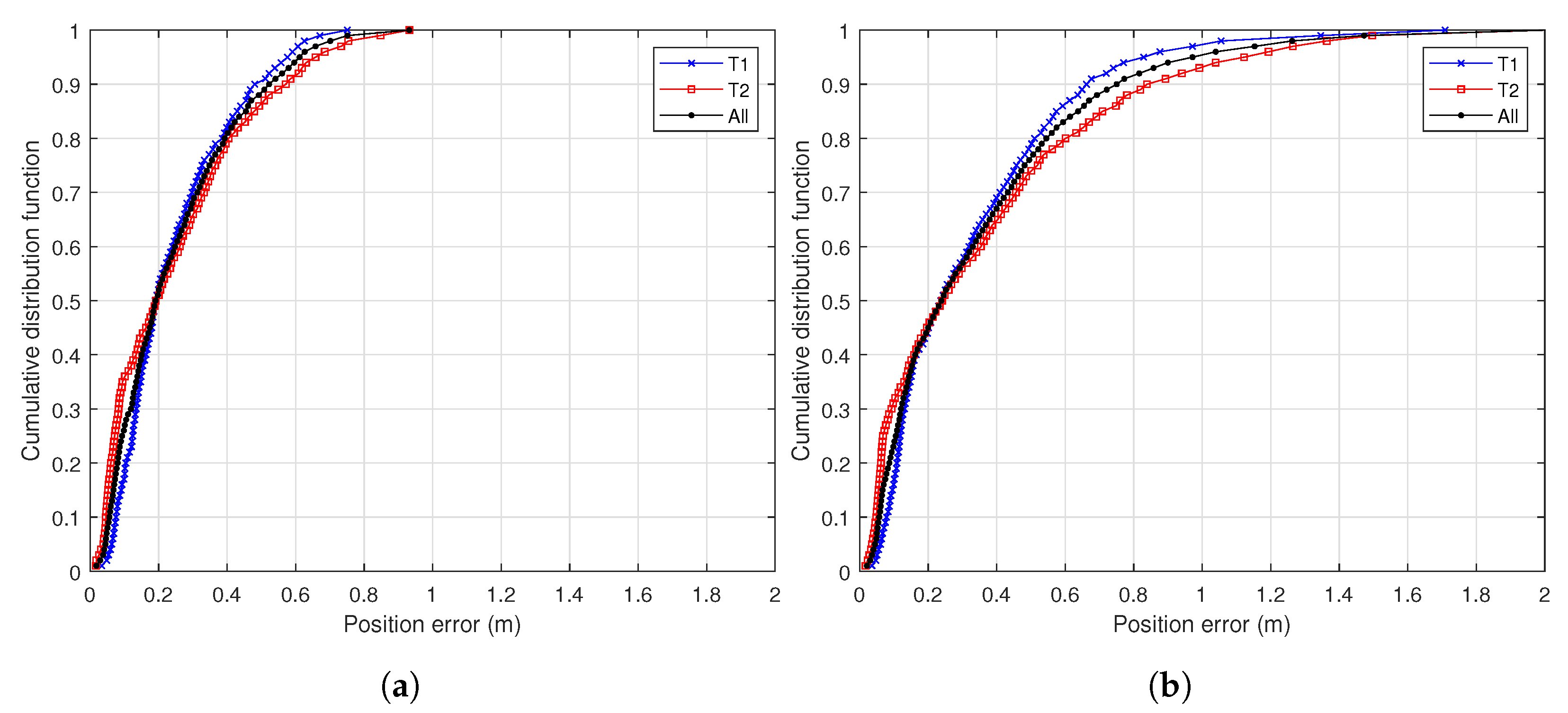 Sensors 22 02347 g011 550