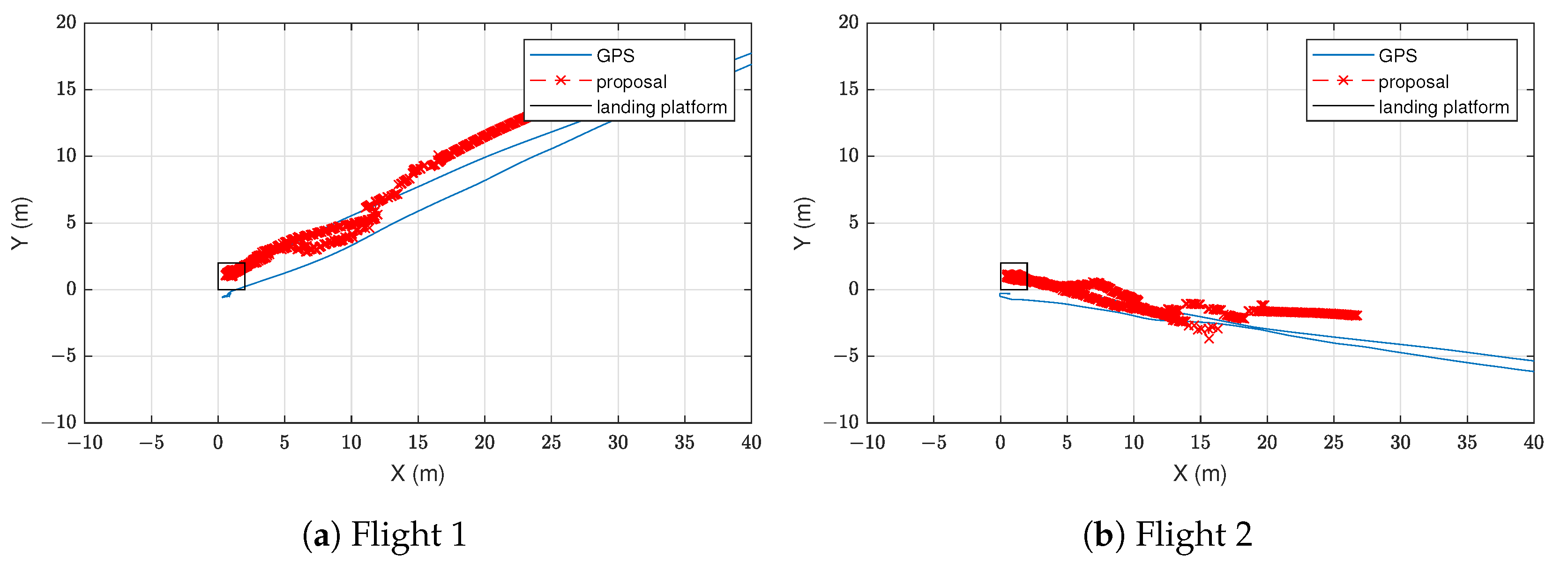 Sensors 22 02347 g012 550