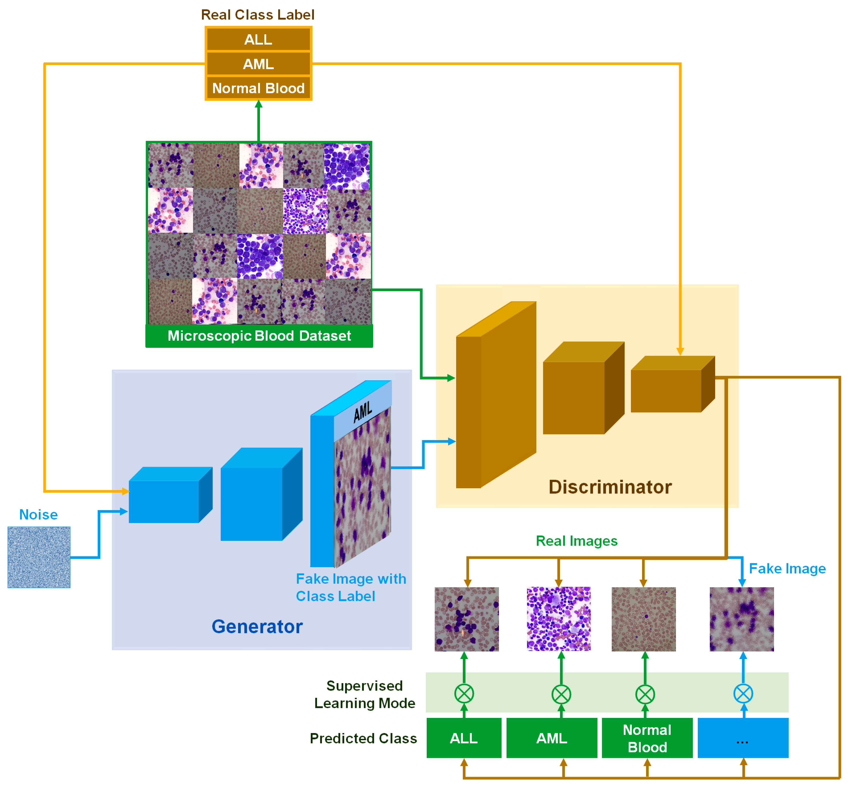 Sensors 22 02348 g003 550