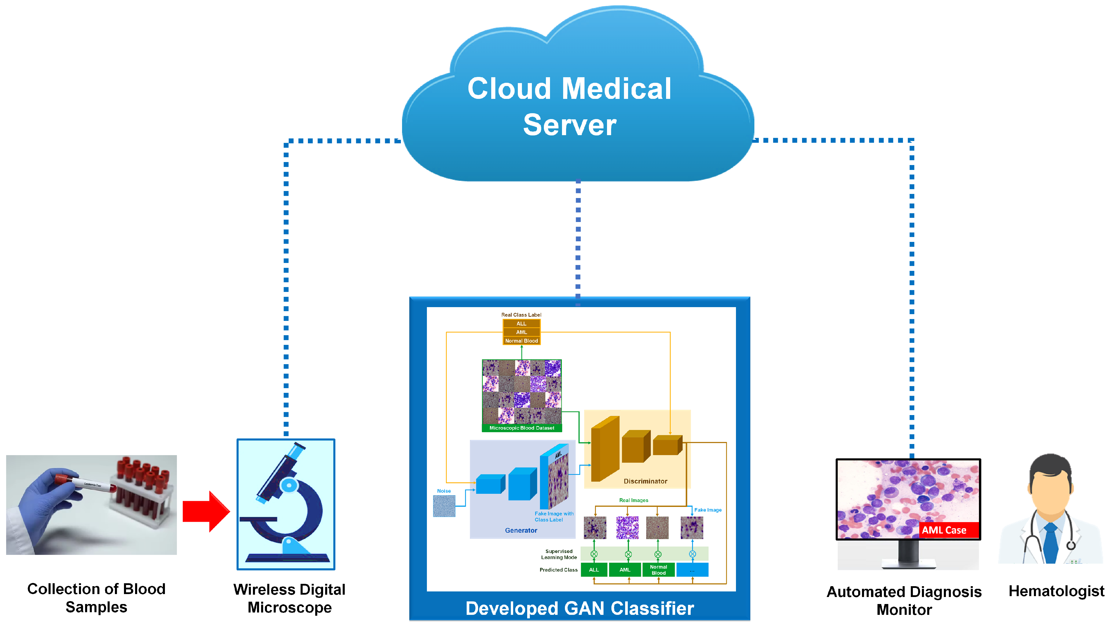 Sensors 22 02348 g004 550