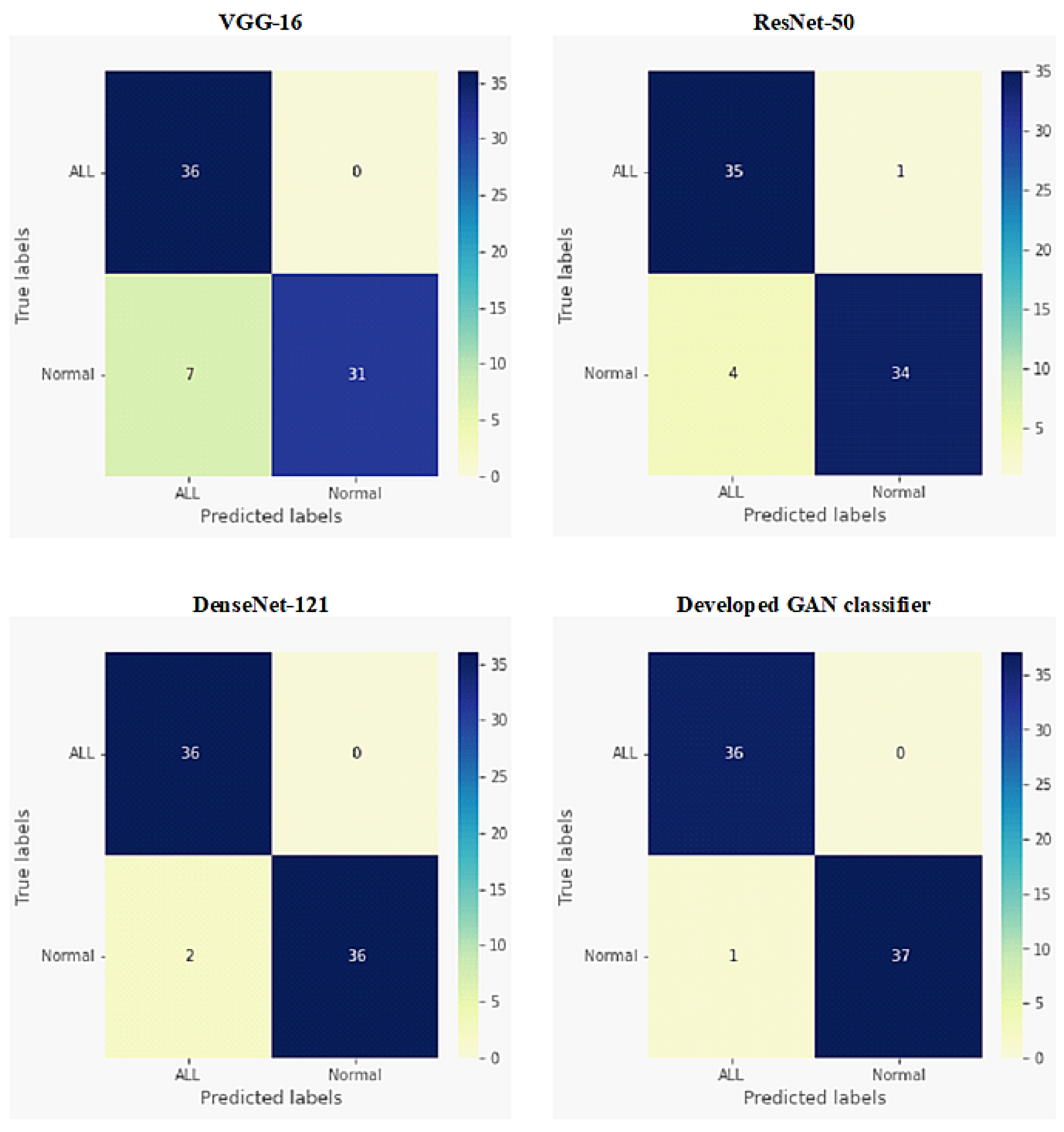 Sensors 22 02348 g006 550