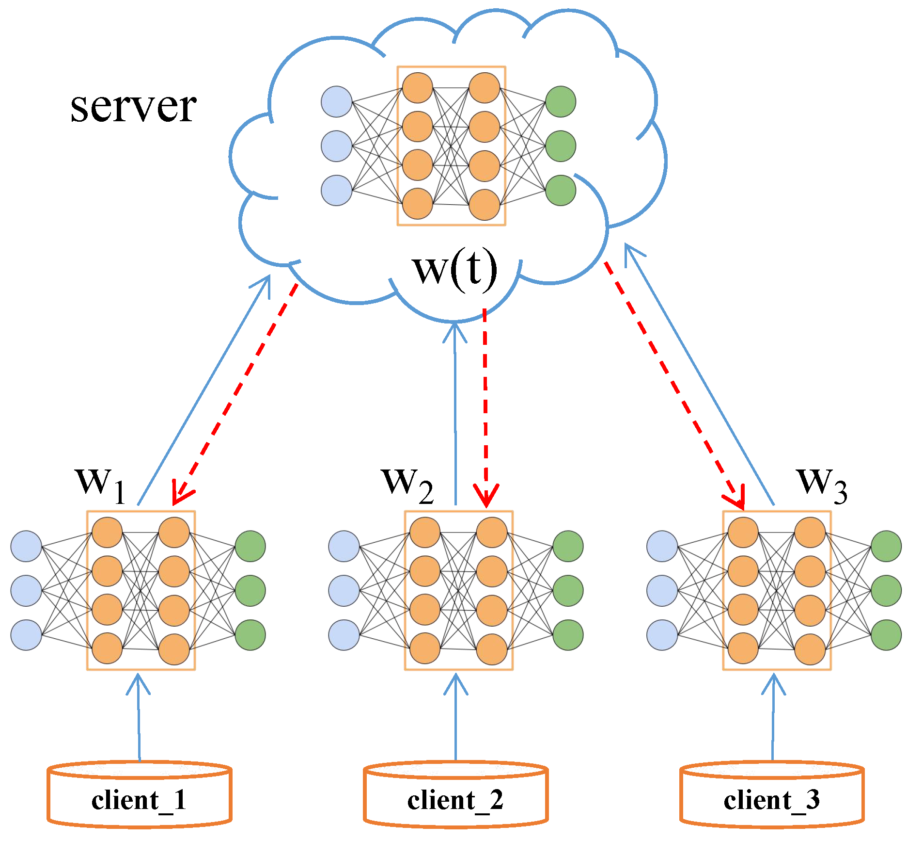 Sensors 22 02349 g002 550