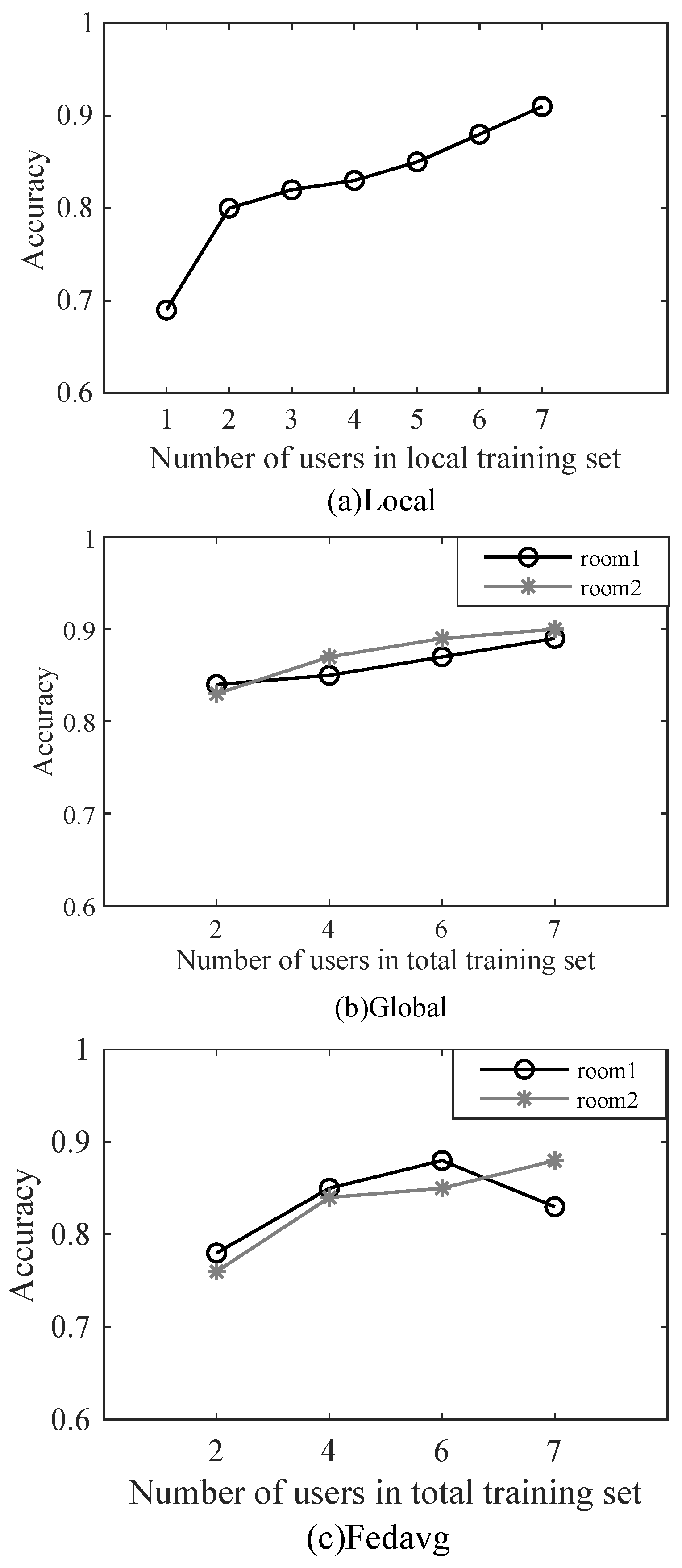 Sensors 22 02349 g003 550