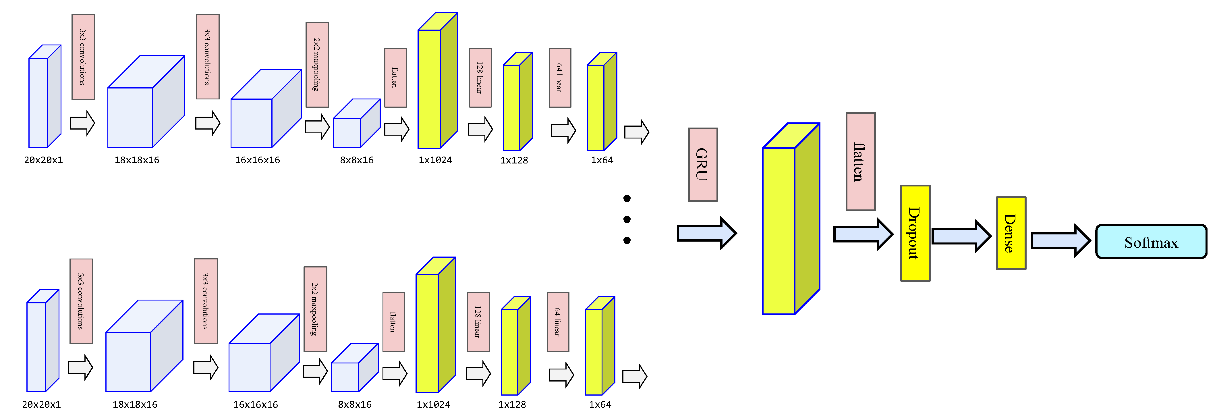 Sensors 22 02349 g005 550