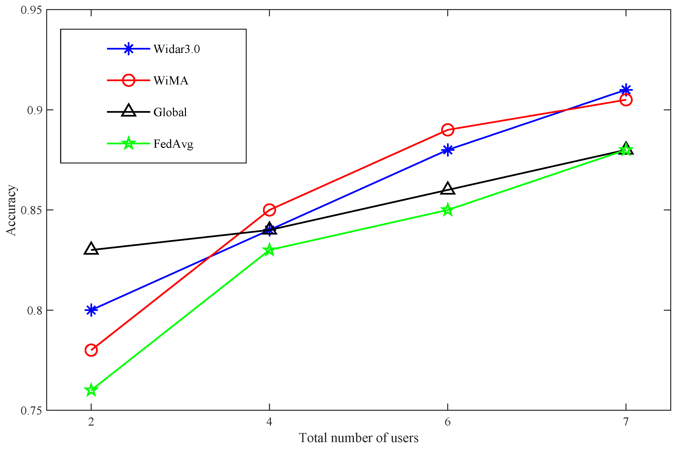 Sensors 22 02349 g008 550