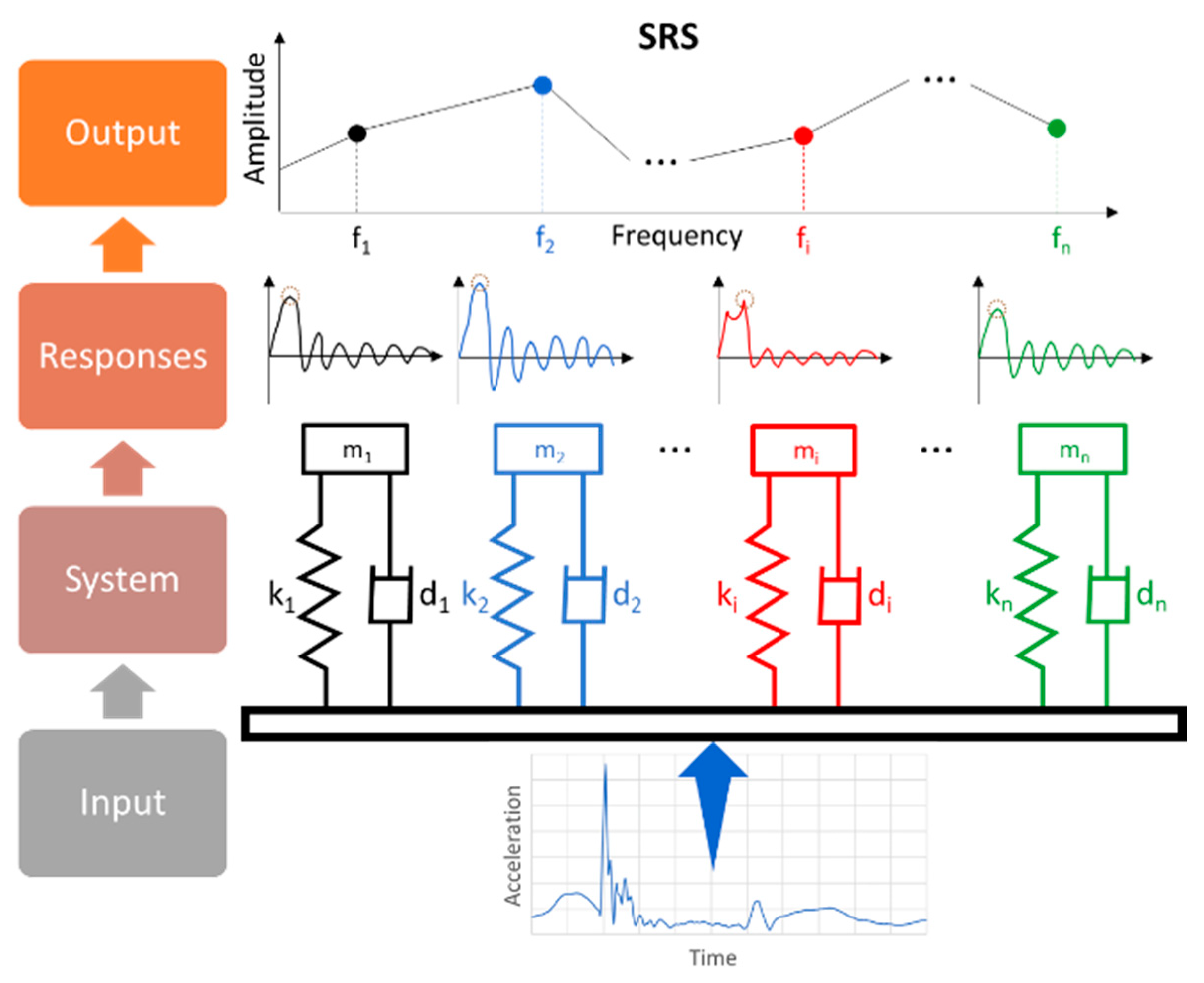 Sensors 22 02350 g008
