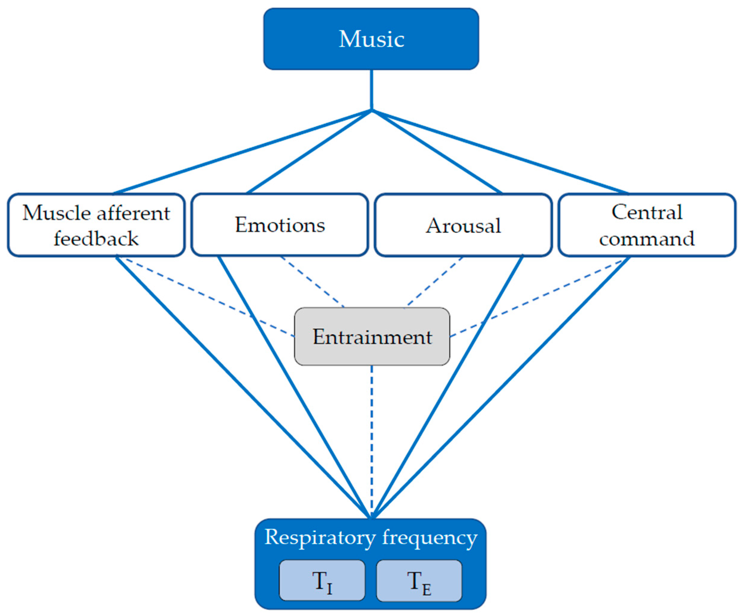 Sensors 22 02351 g001