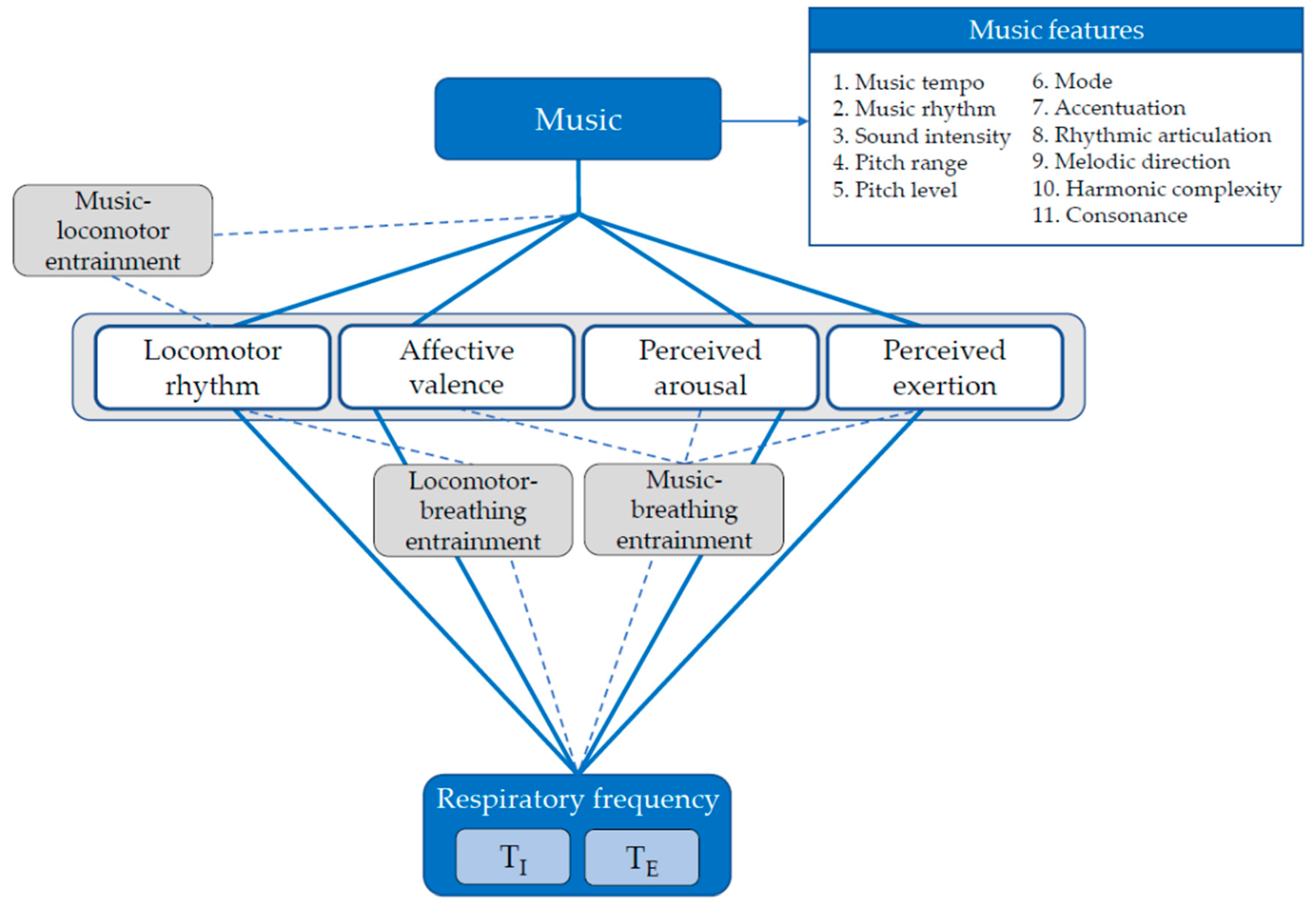 Sensors 22 02351 g002