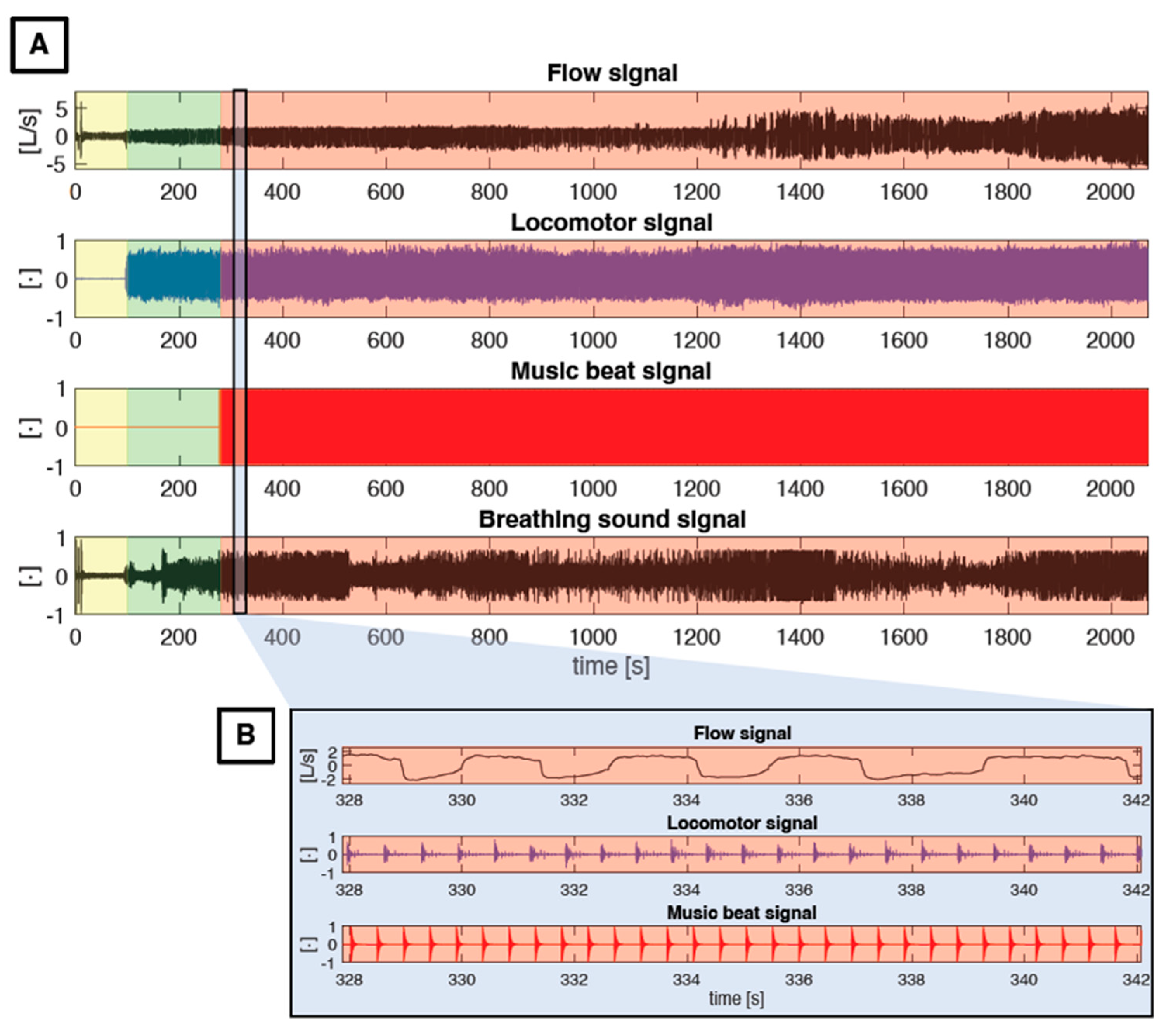 Sensors 22 02351 g003