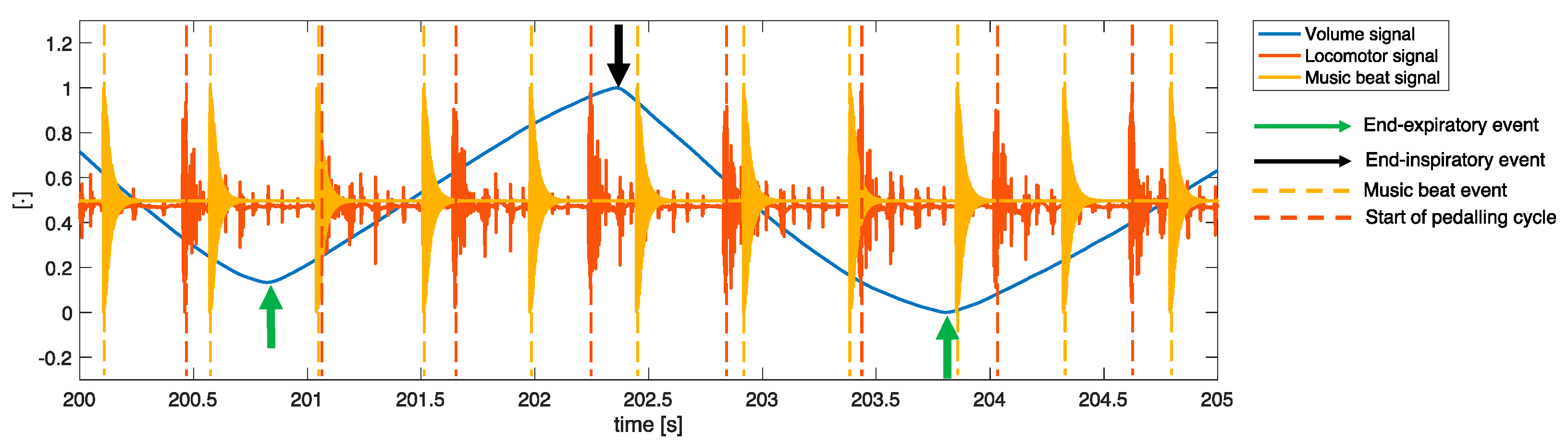 Sensors 22 02351 g005