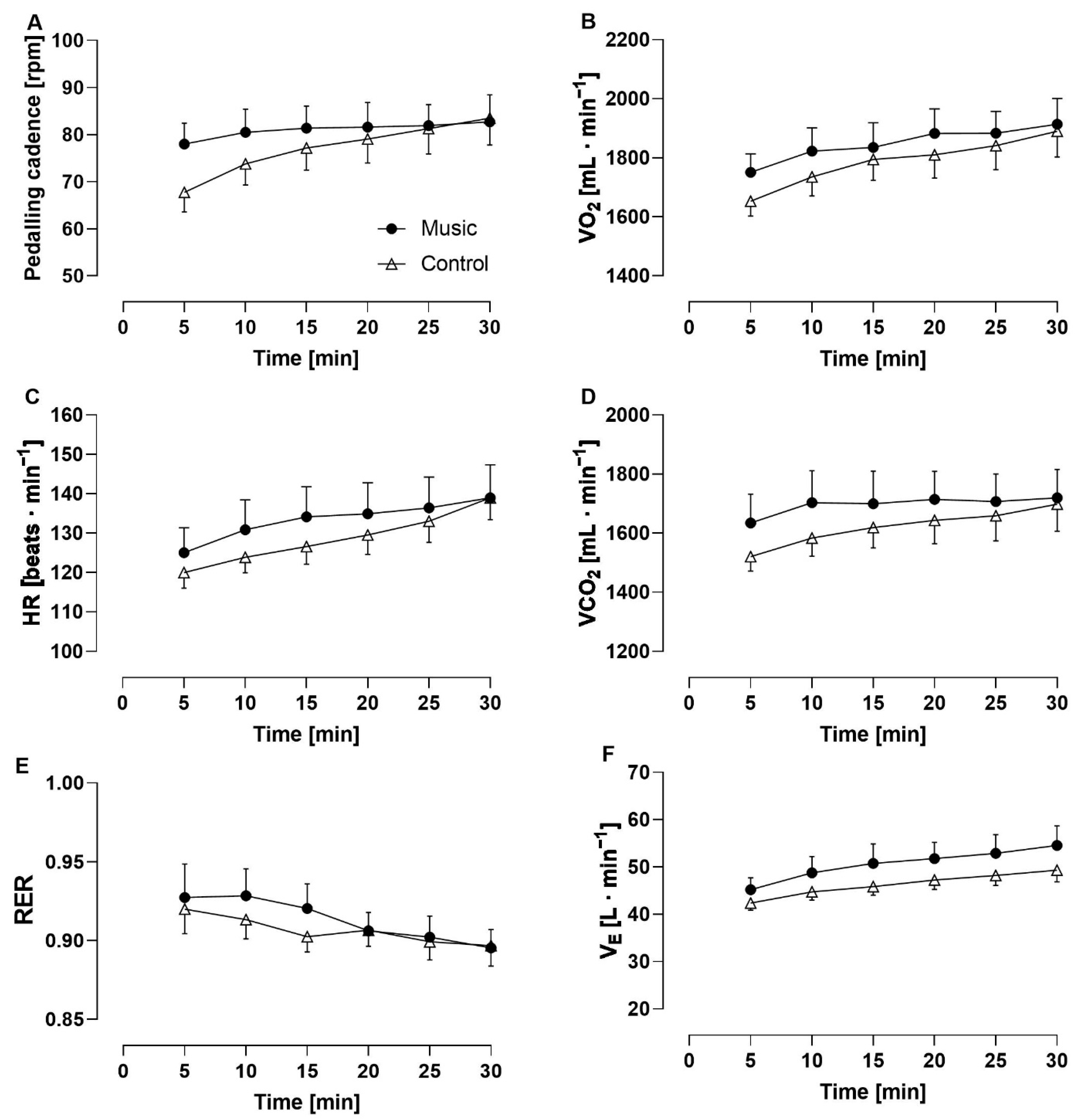 Sensors 22 02351 g007