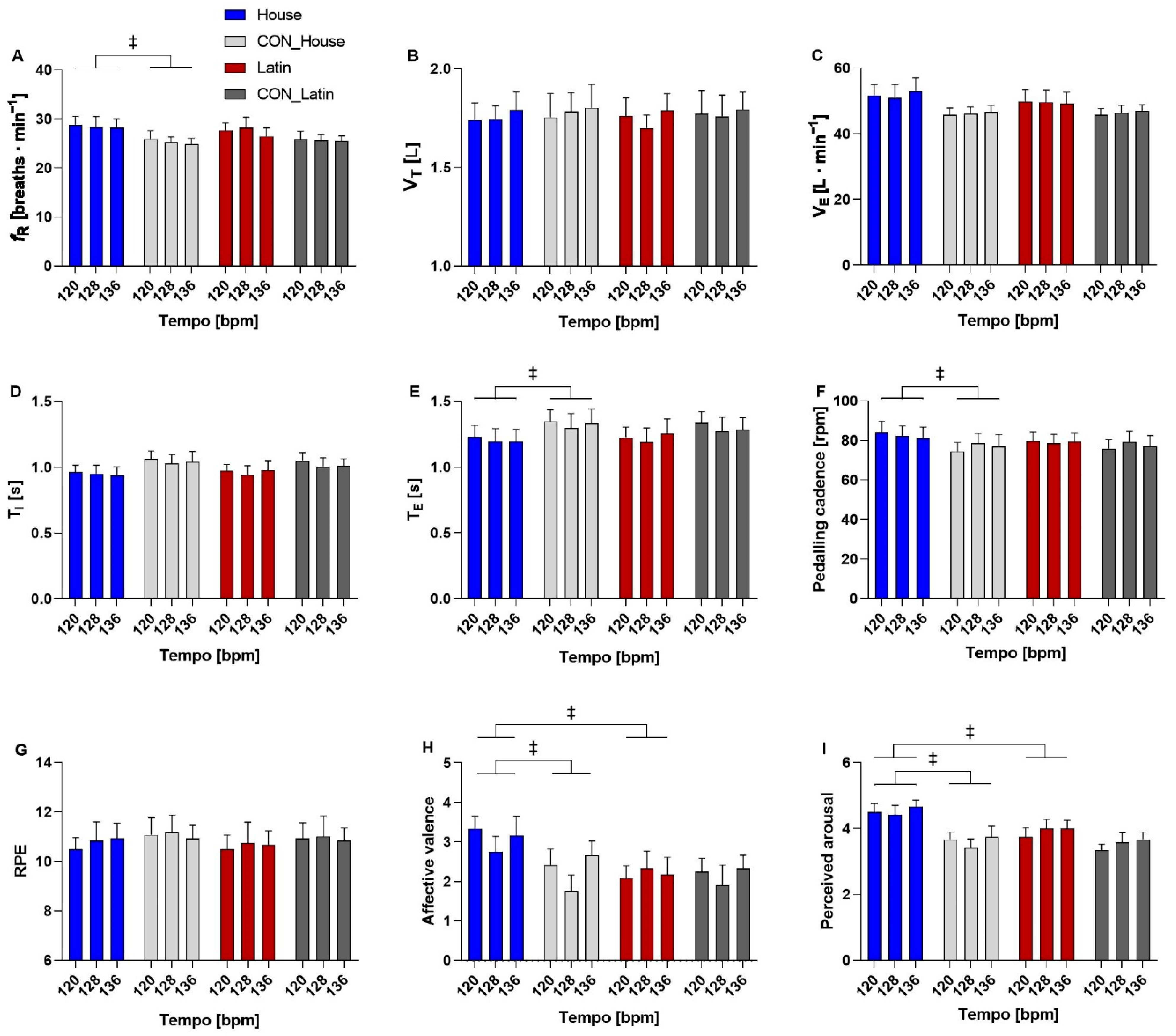 Sensors 22 02351 g009