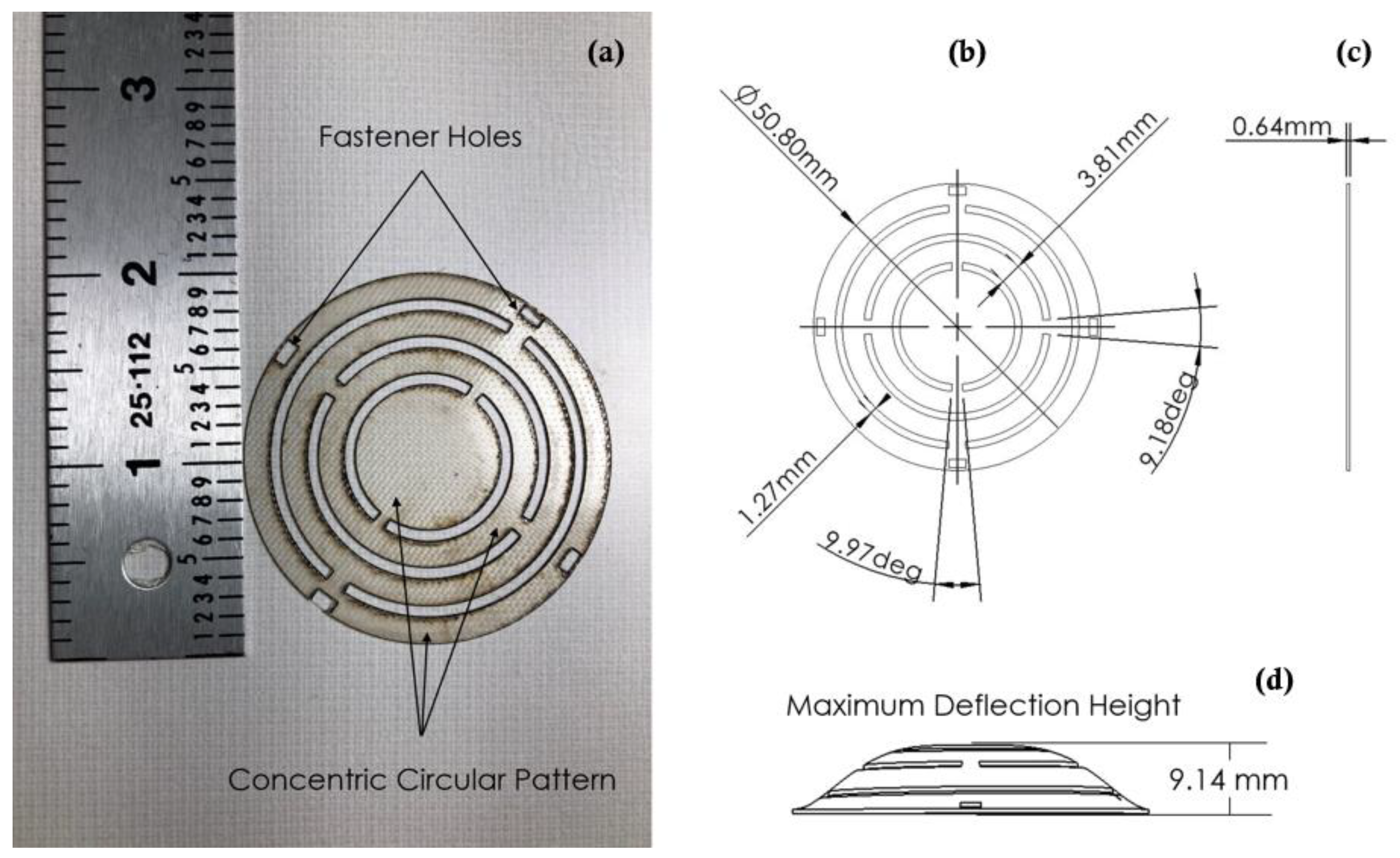 Sensors 22 02352 g006 550