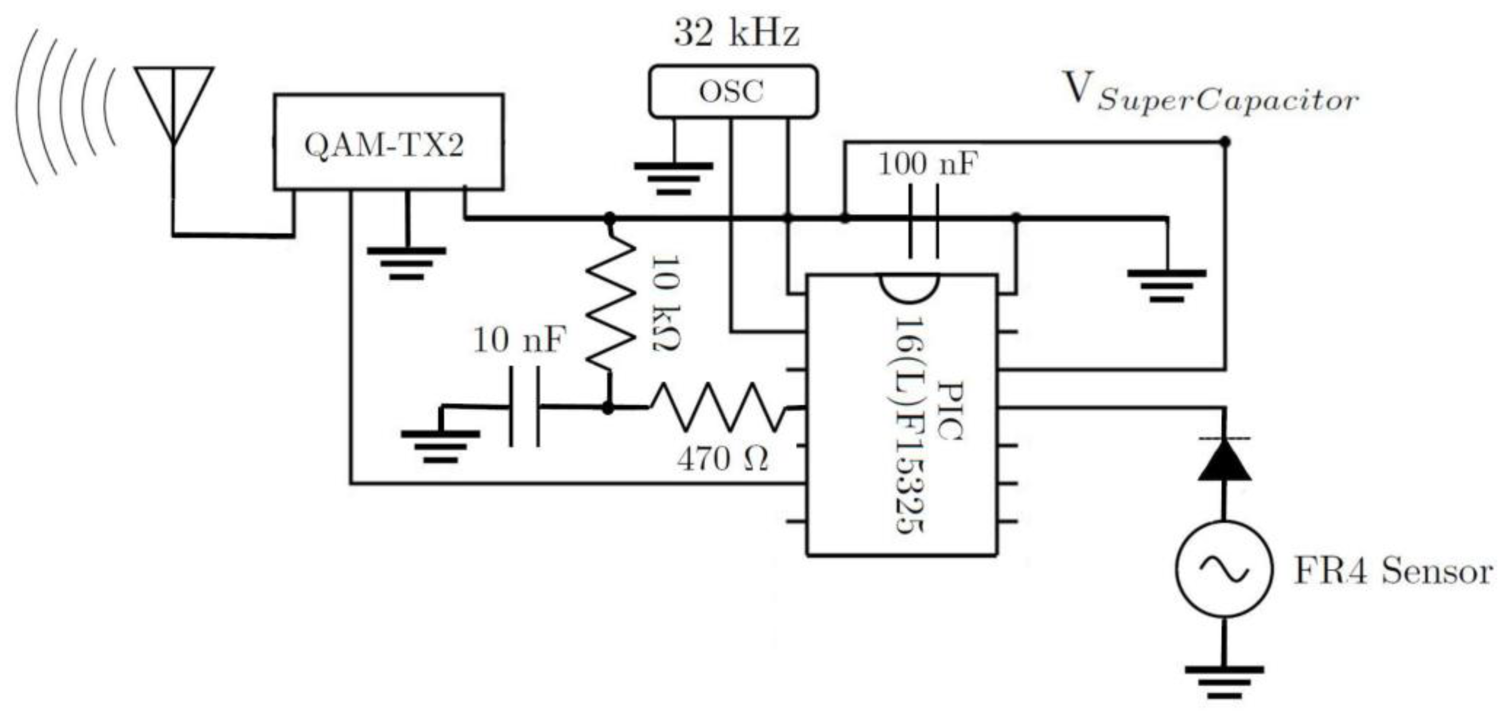 Sensors 22 02352 g009 550