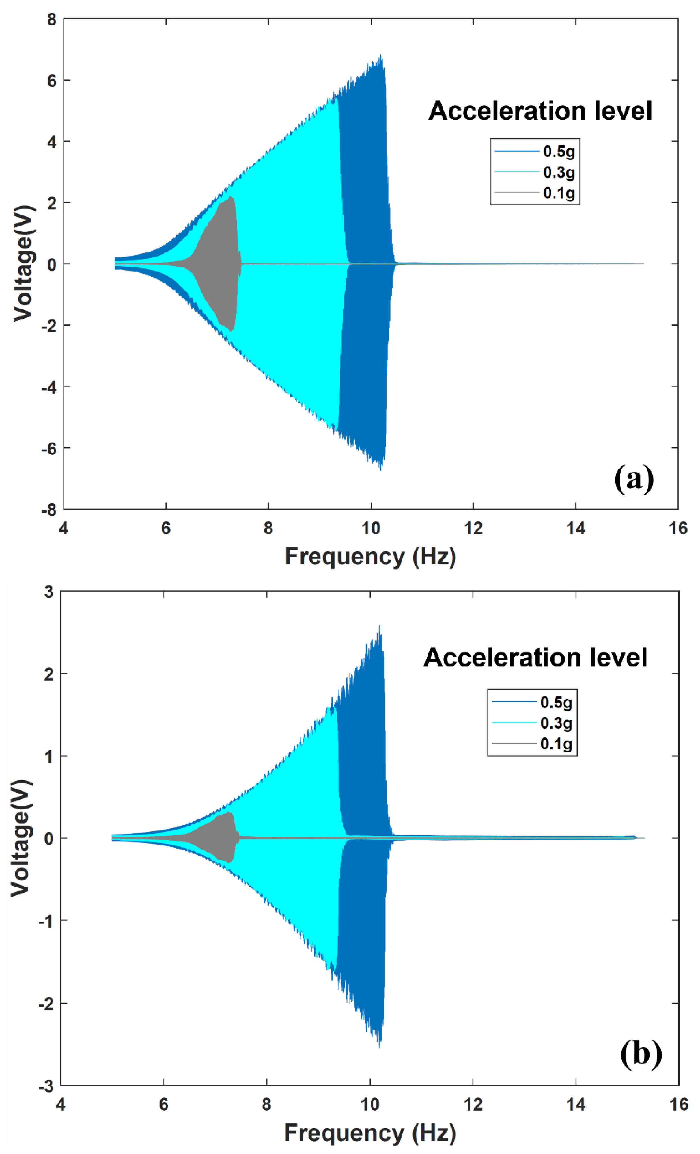 Sensors 22 02352 g013 550