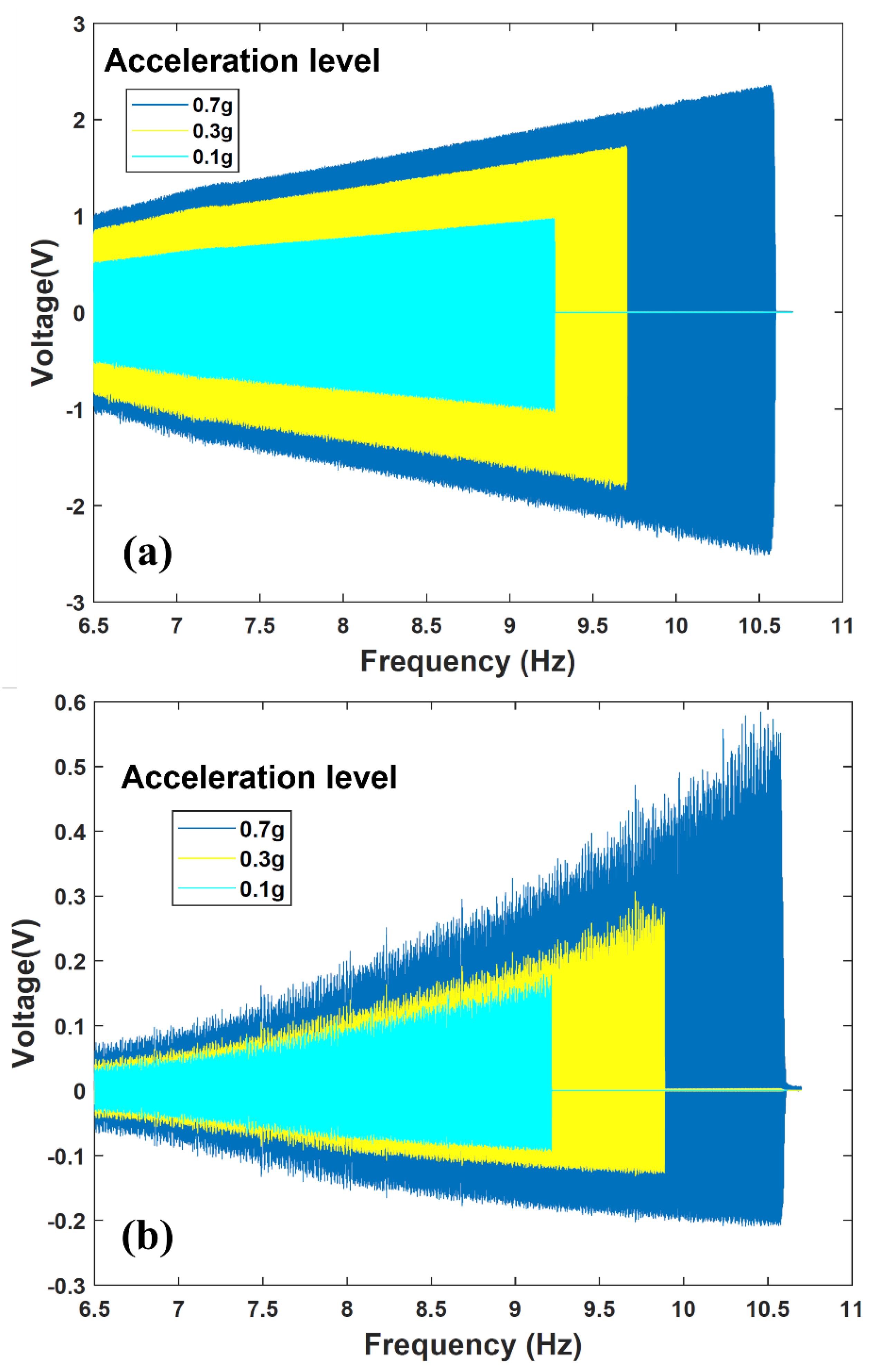 Sensors 22 02352 g014 550