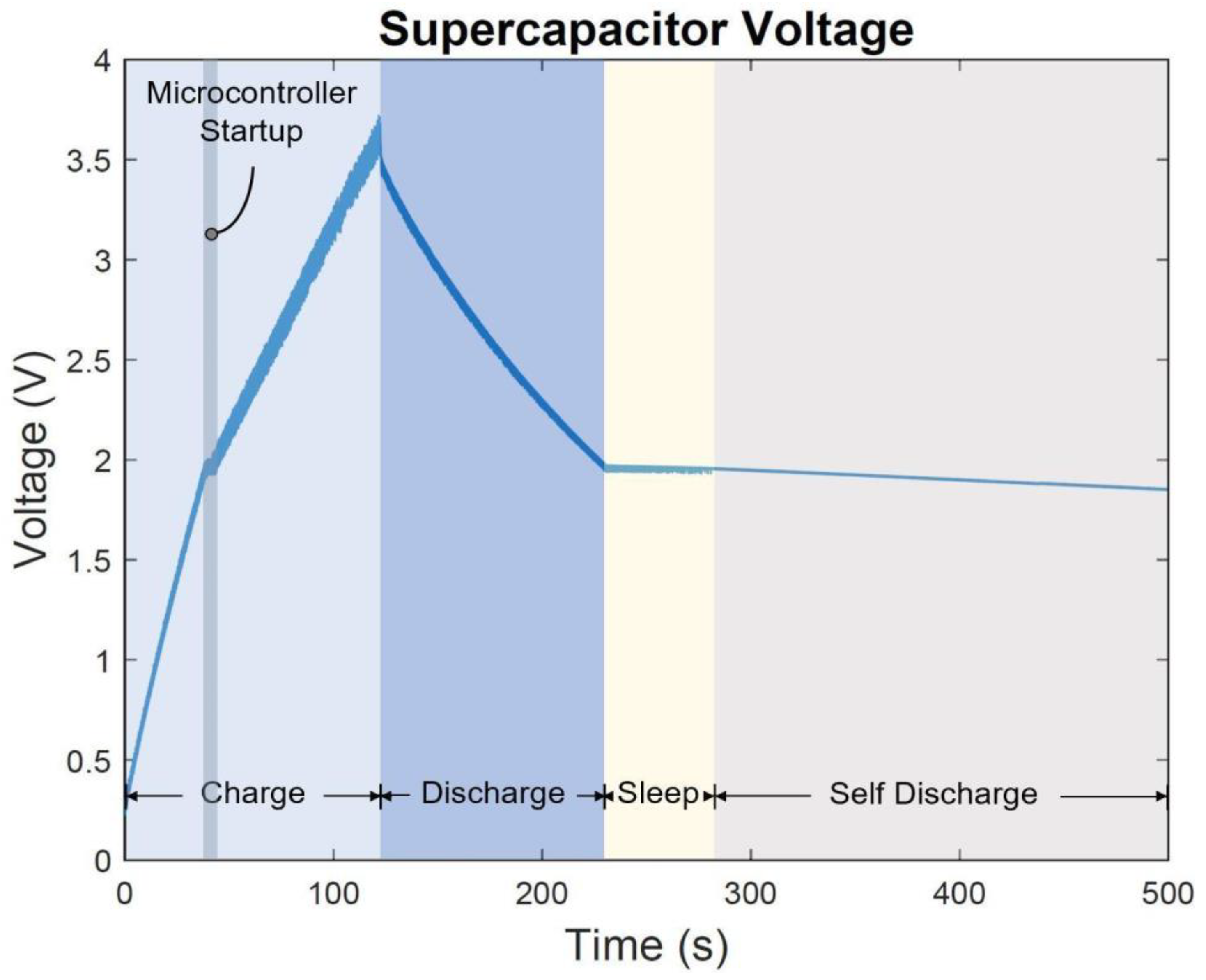 Sensors 22 02352 g015 550