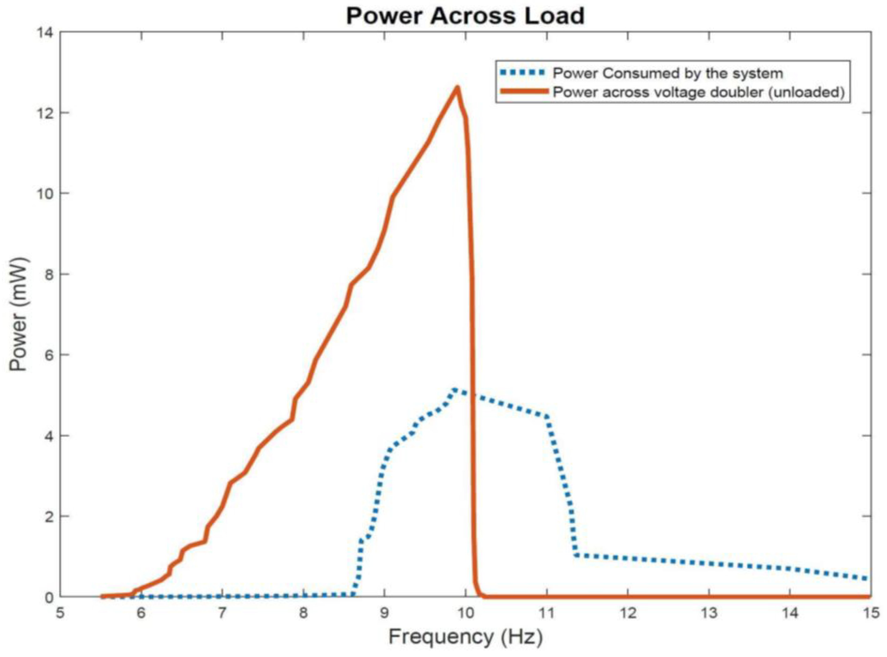 Sensors 22 02352 g016 550