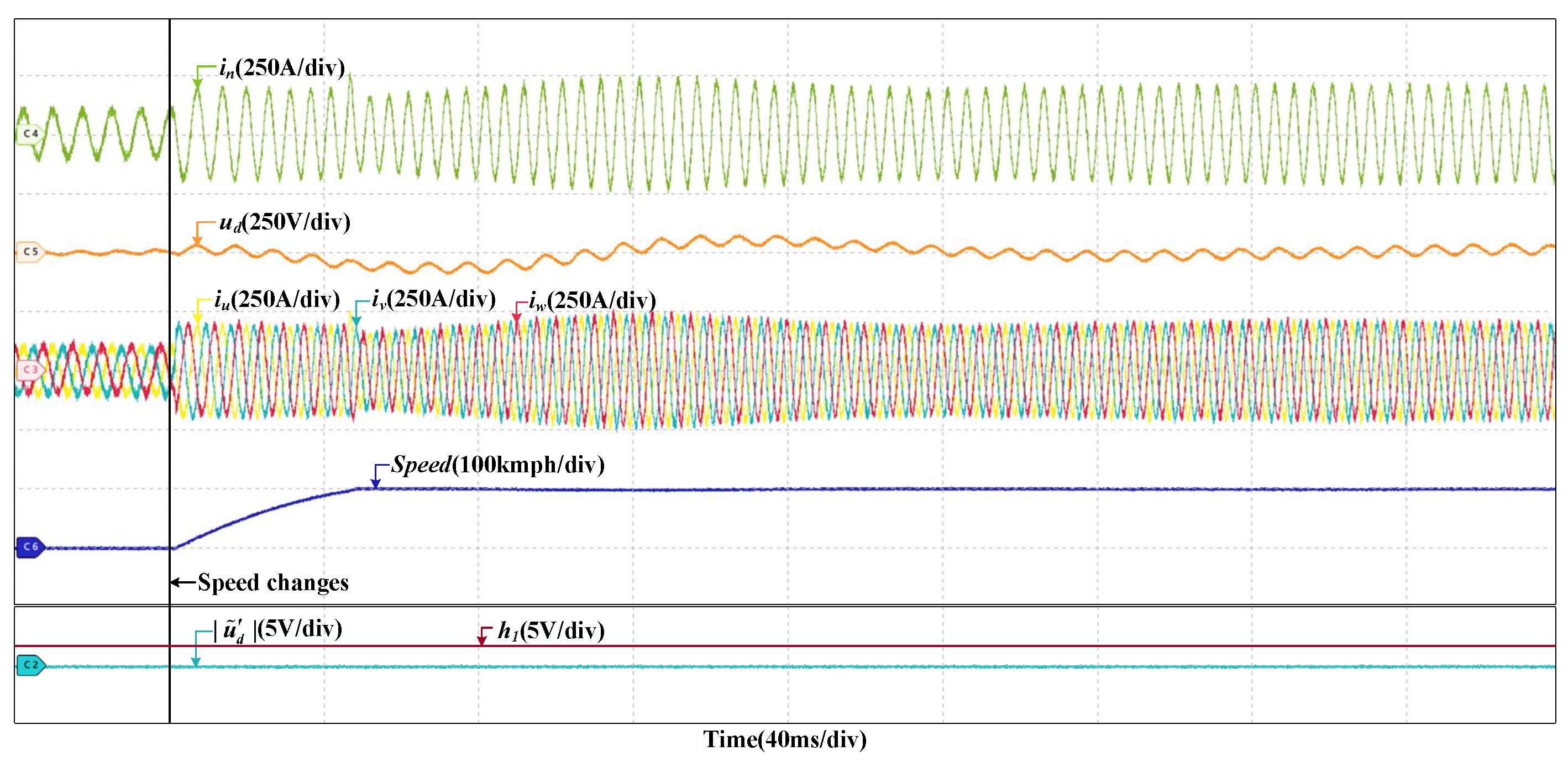 Sensors 22 02355 g006