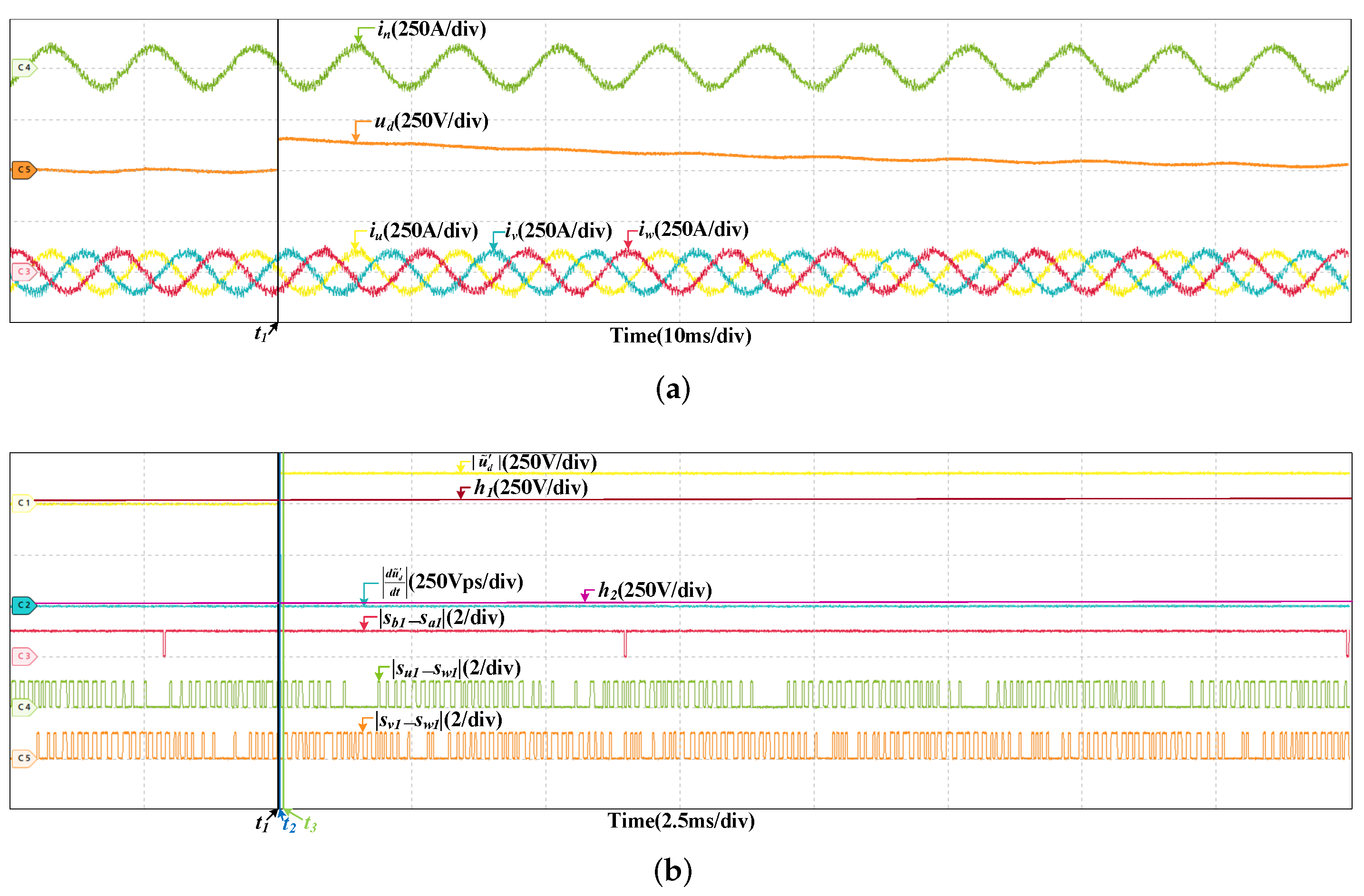 Sensors 22 02355 g008