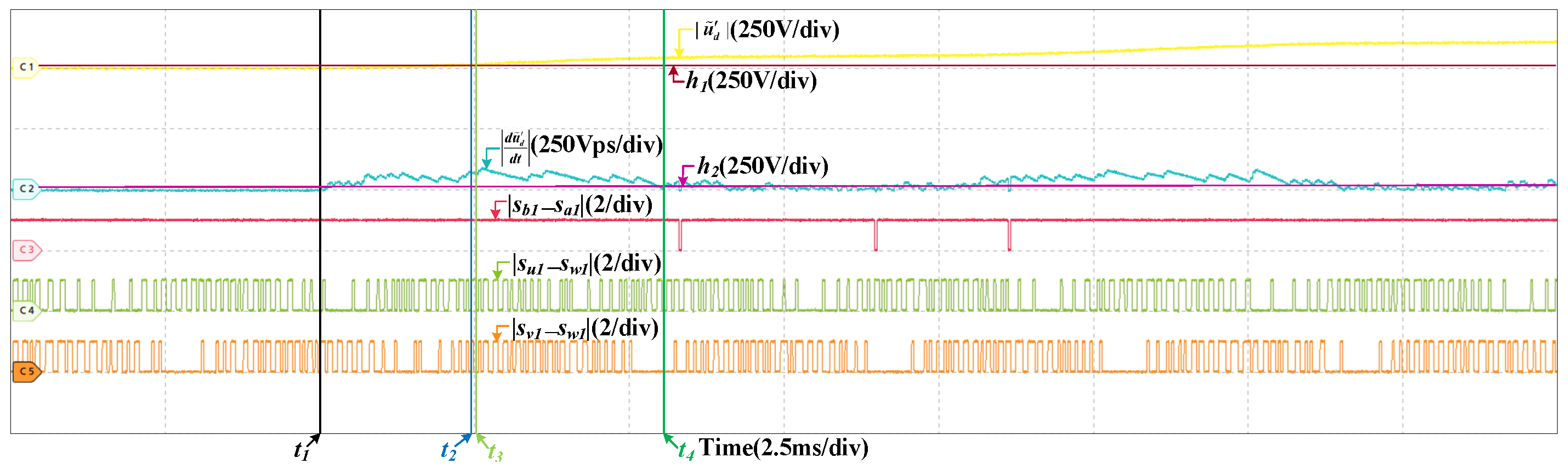 Sensors Free FullText Voltage and Current Sensor Fault Diagnosis