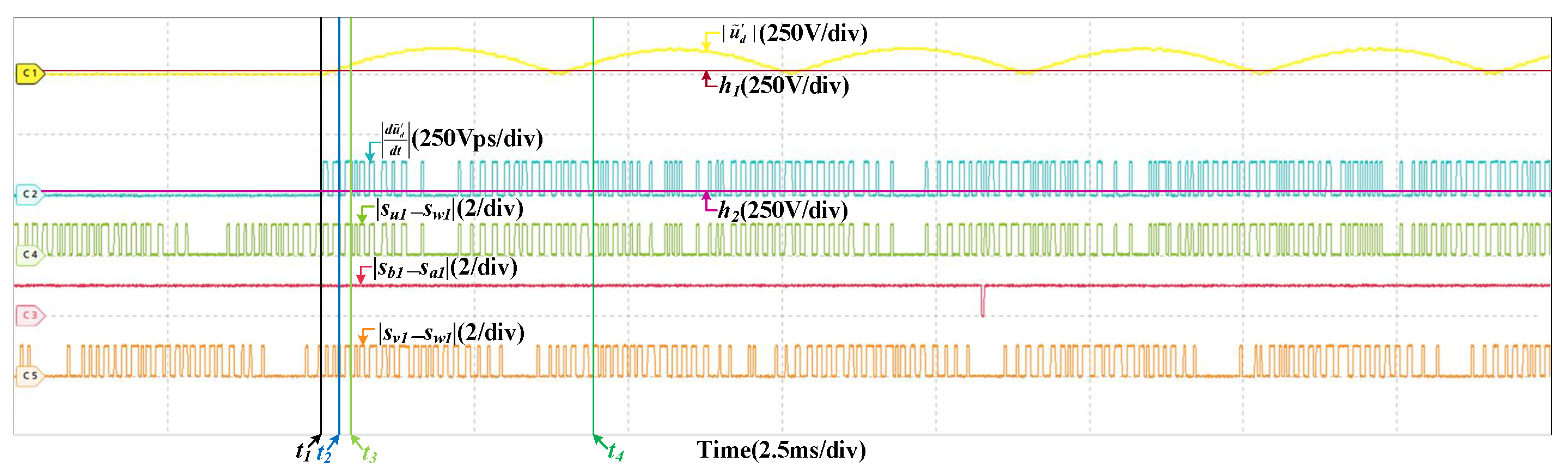 Sensors Free FullText Voltage and Current Sensor Fault Diagnosis Method for Traction