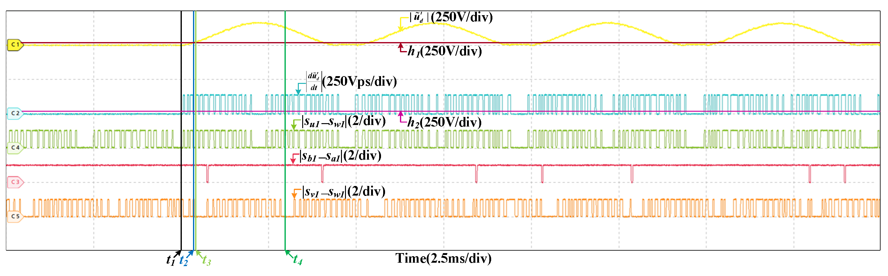 Sensors 22 02355 g015