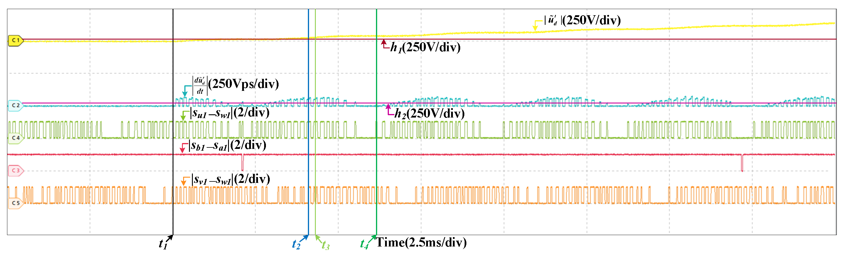 Sensors 22 02355 g016