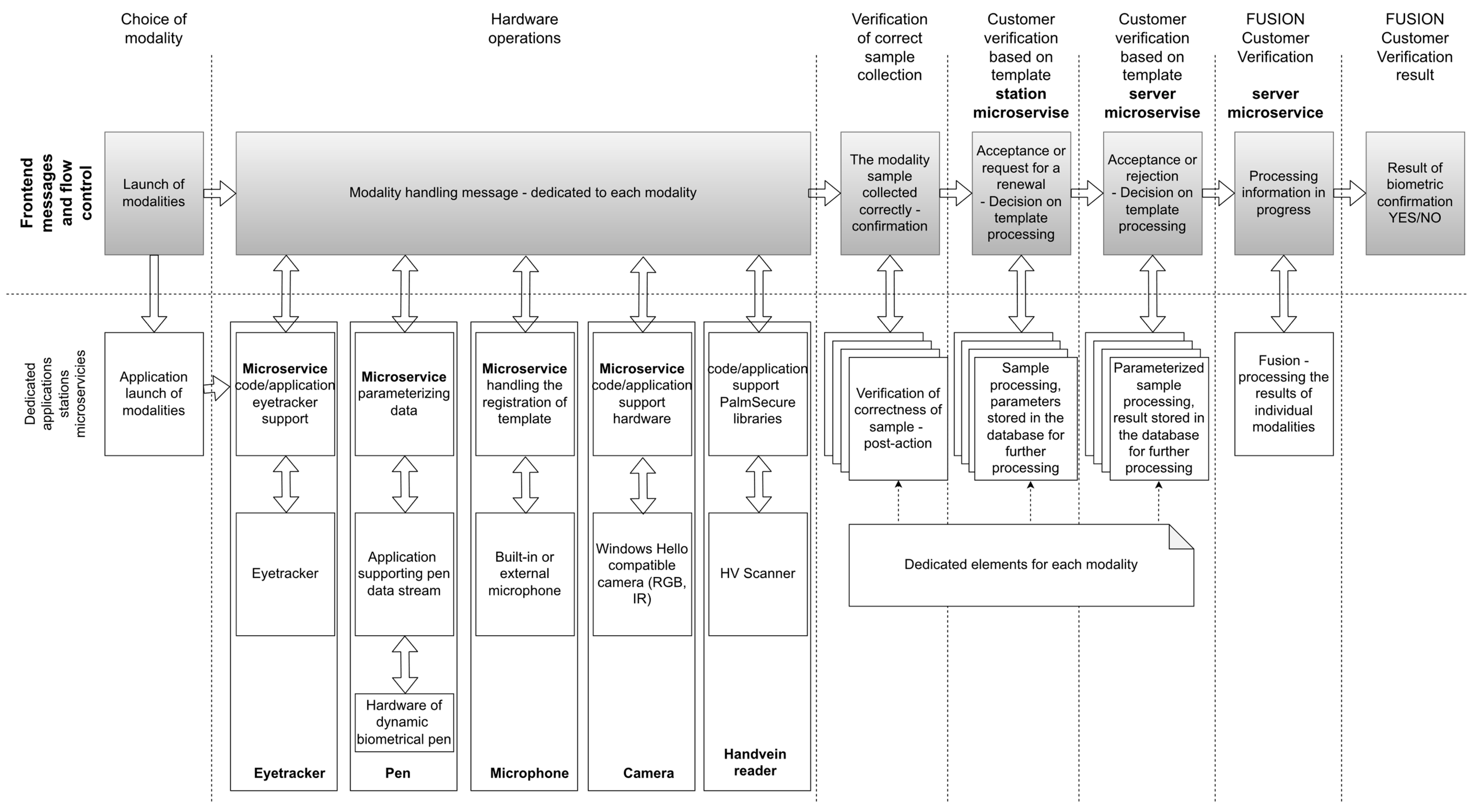 Sensors 22 02356 g002