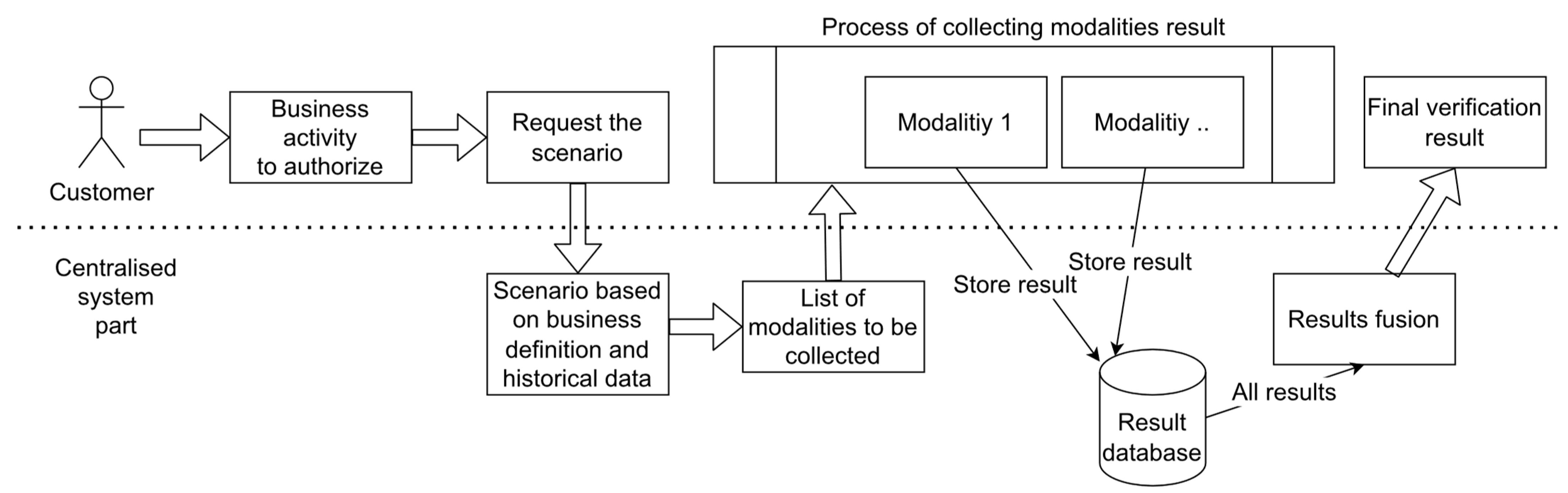 Sensors 22 02356 g004