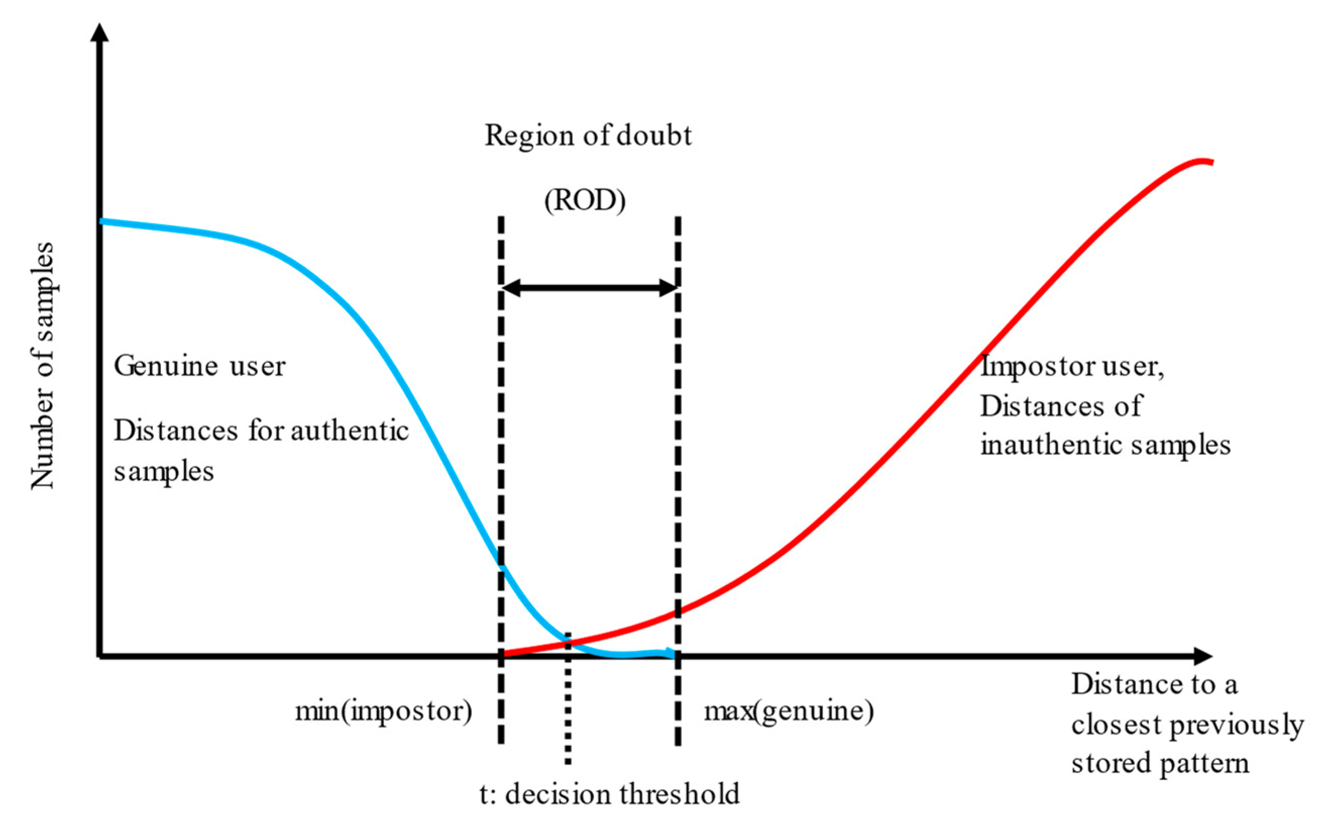 Sensors 22 02356 g005