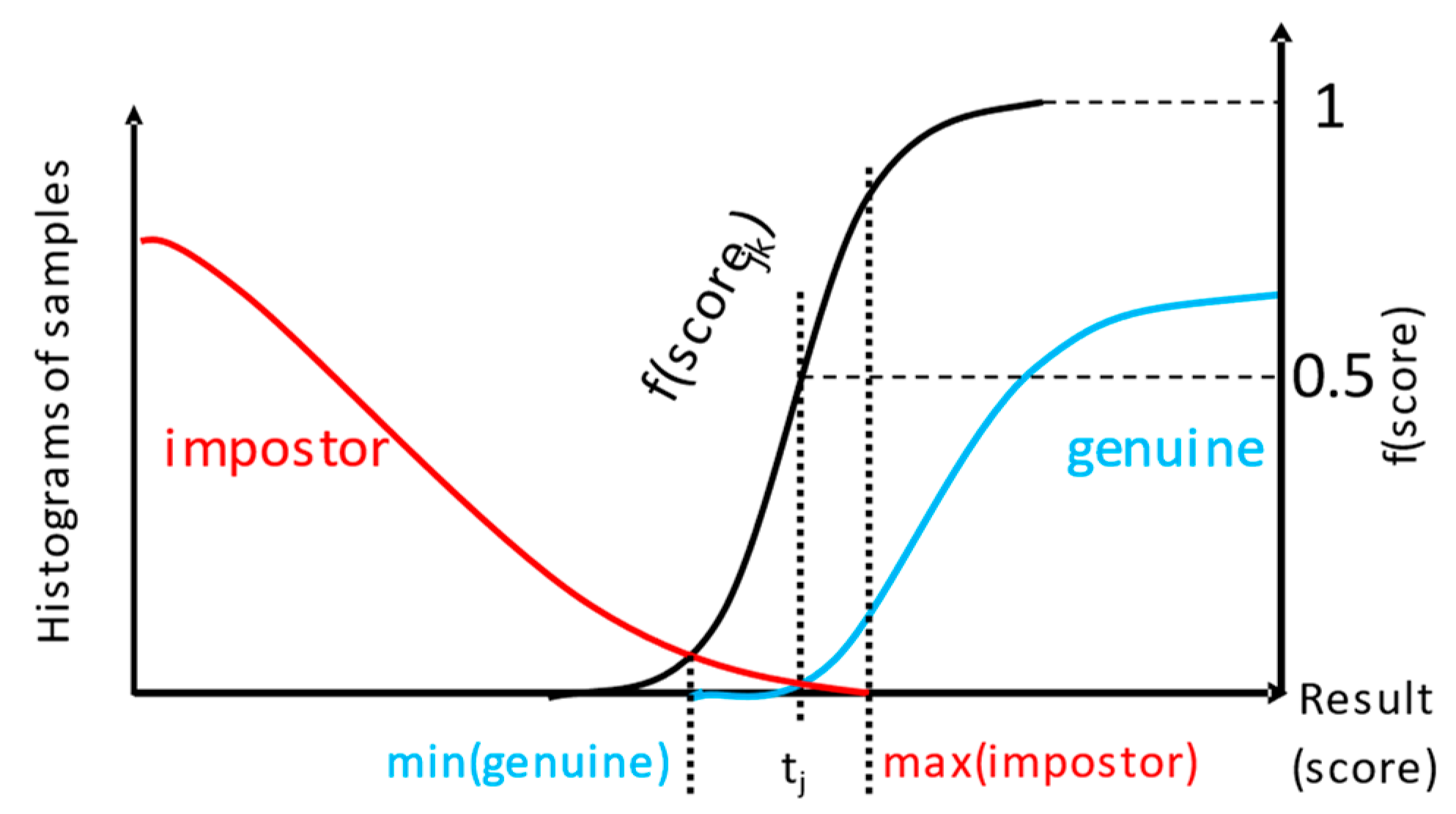 Sensors 22 02356 g006