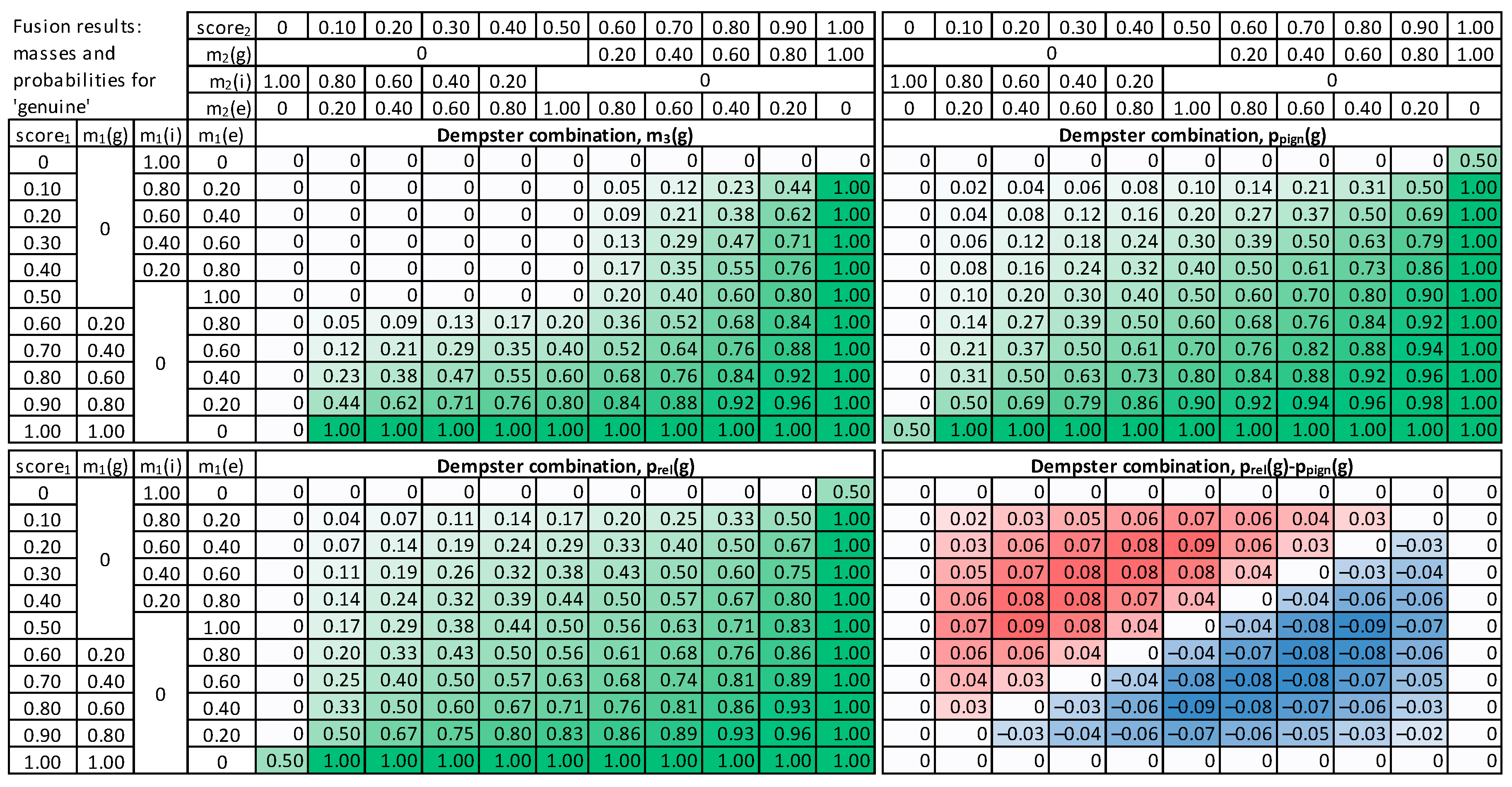 Sensors 22 02356 g007