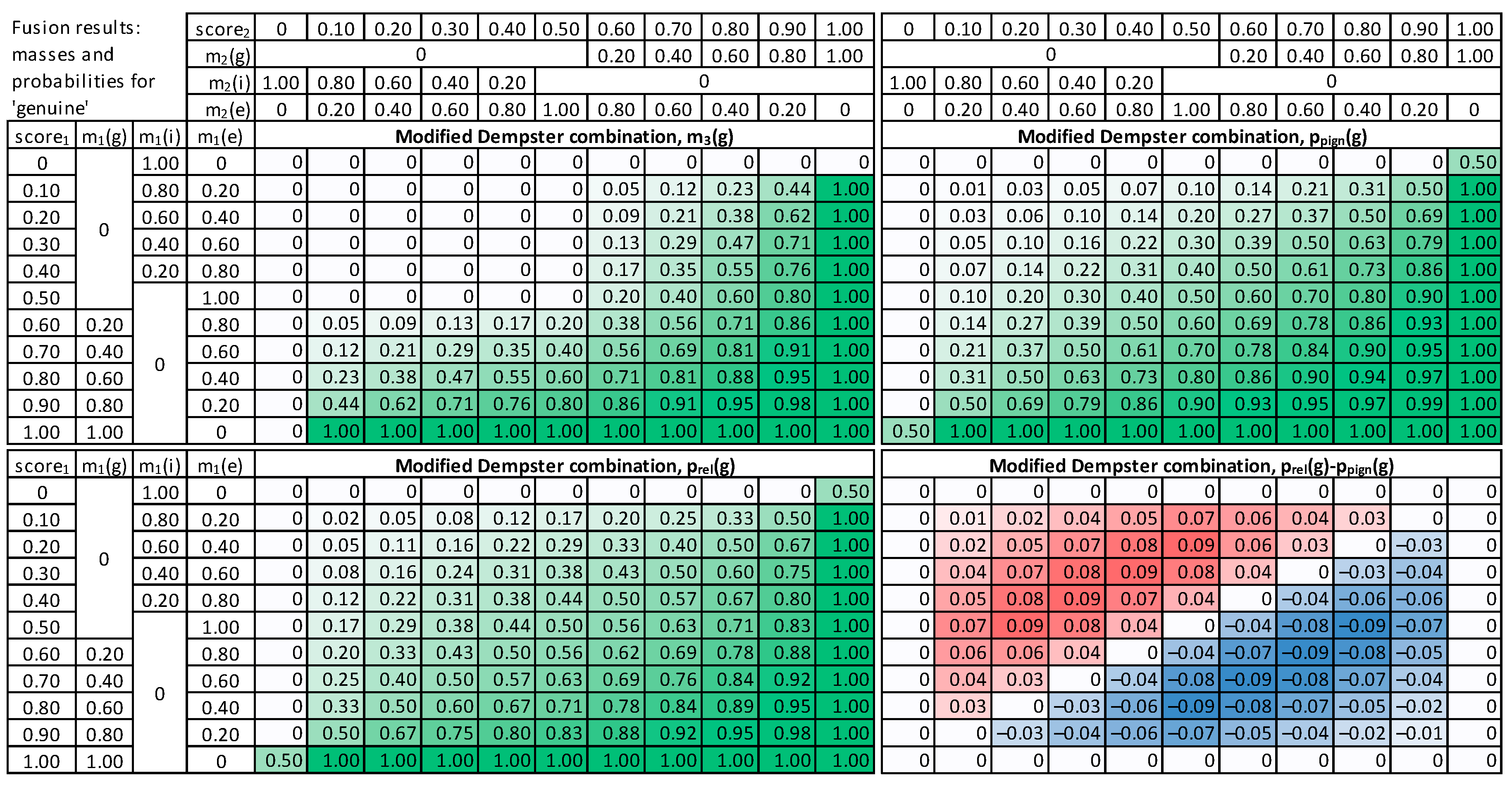 Sensors 22 02356 g008