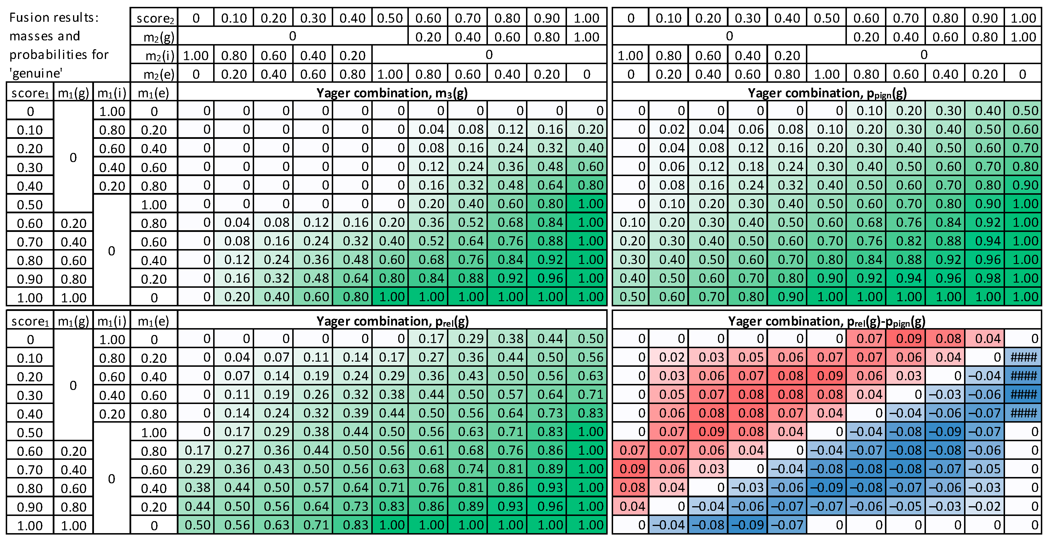 Sensors 22 02356 g009