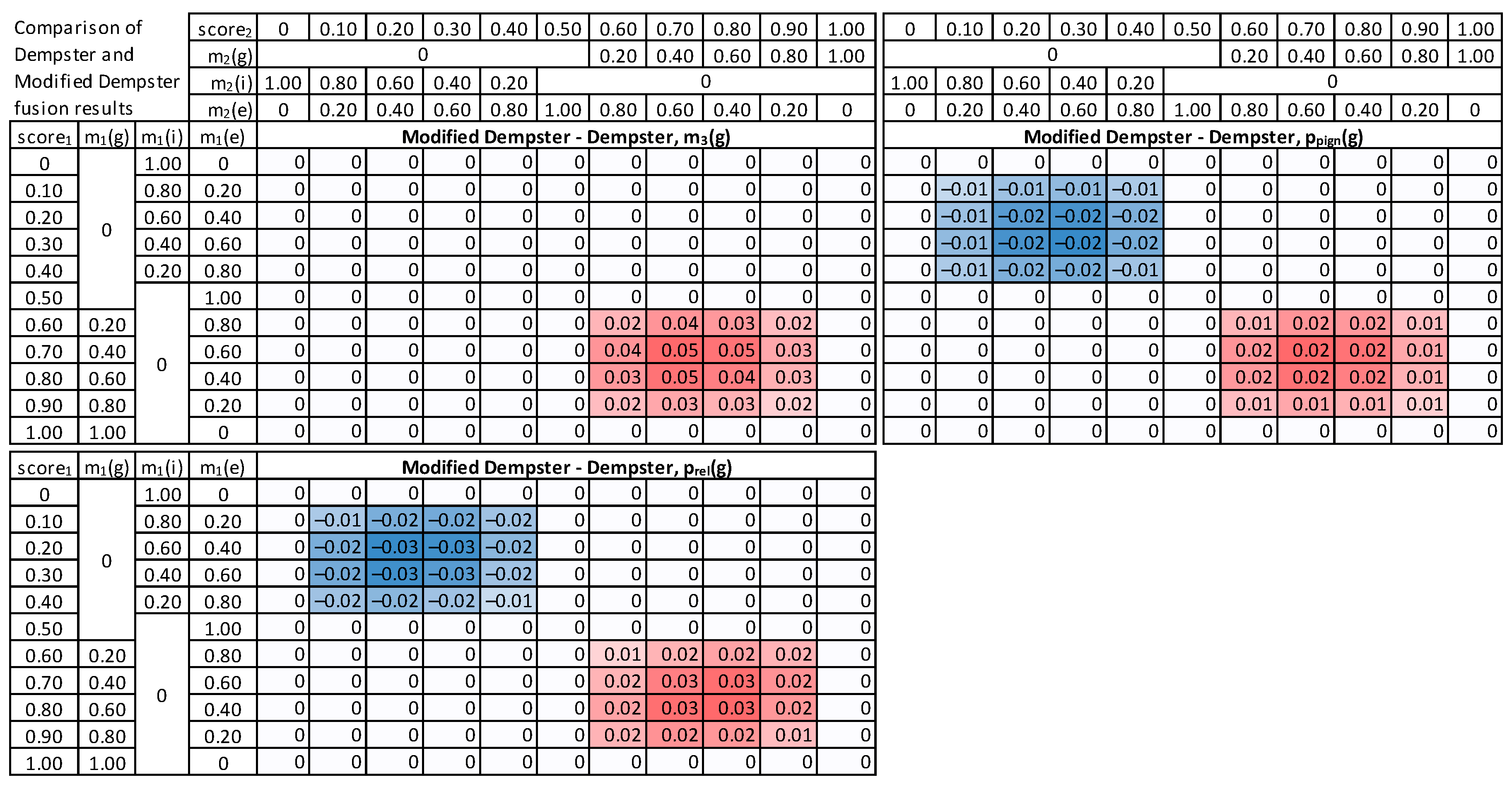 Sensors 22 02356 g010