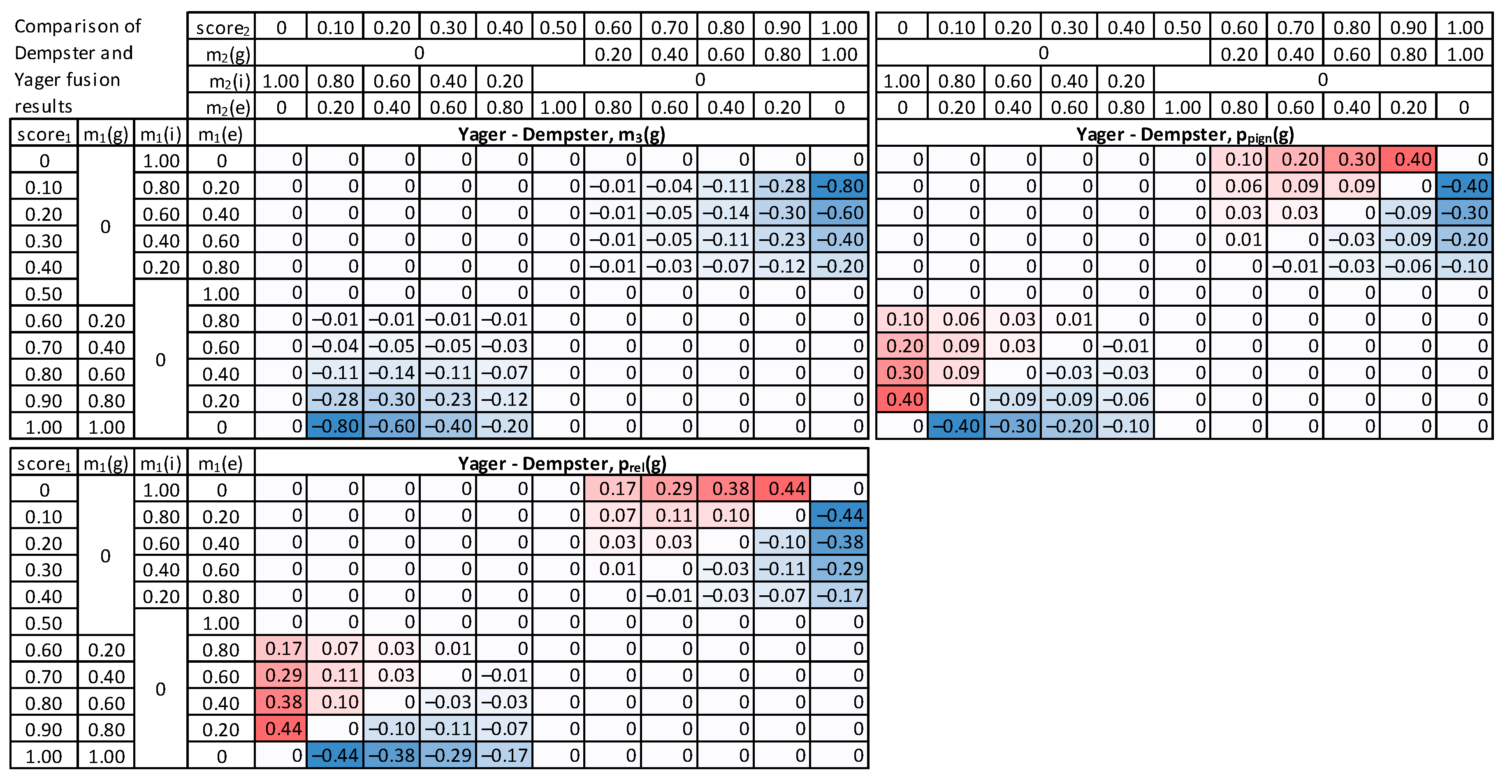 Sensors 22 02356 g011
