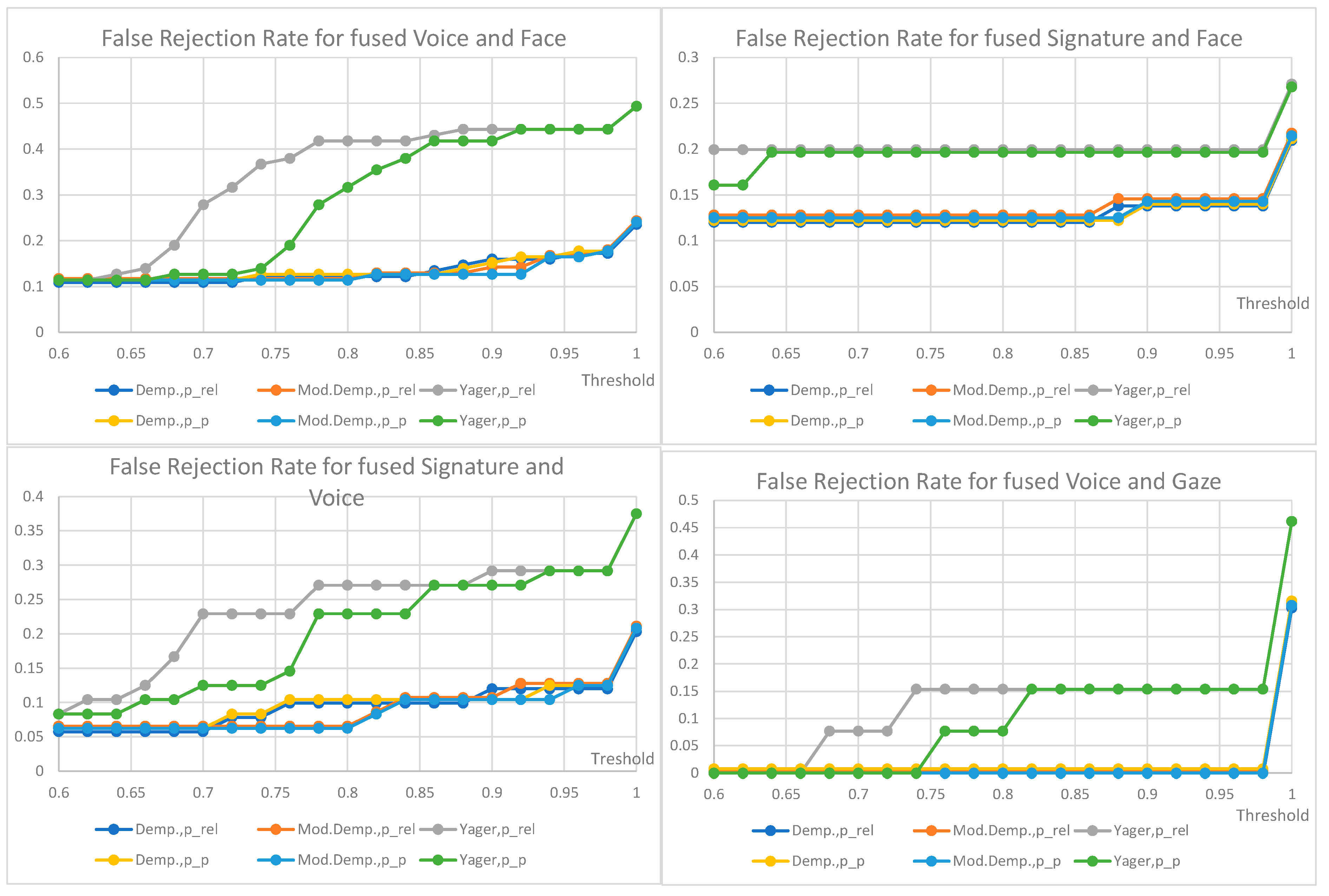 Sensors 22 02356 g012