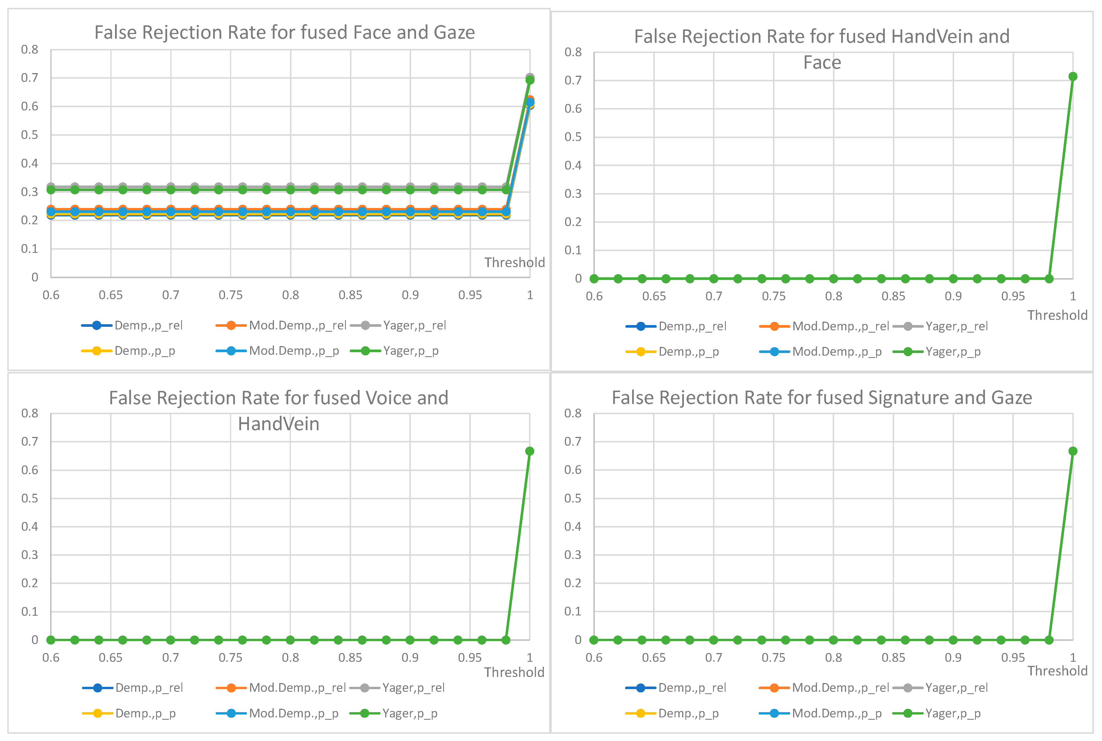 Sensors 22 02356 g013