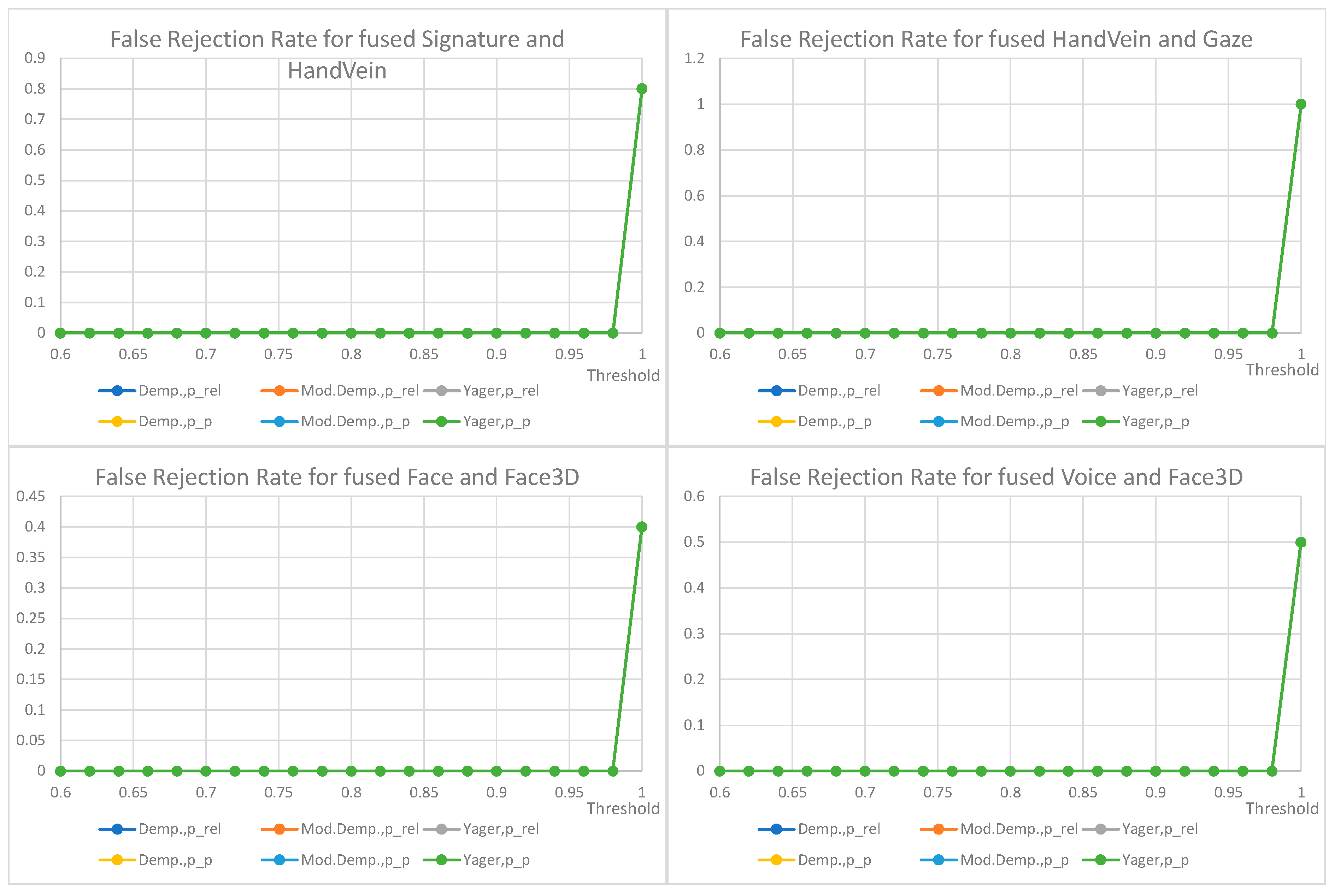 Sensors 22 02356 g014