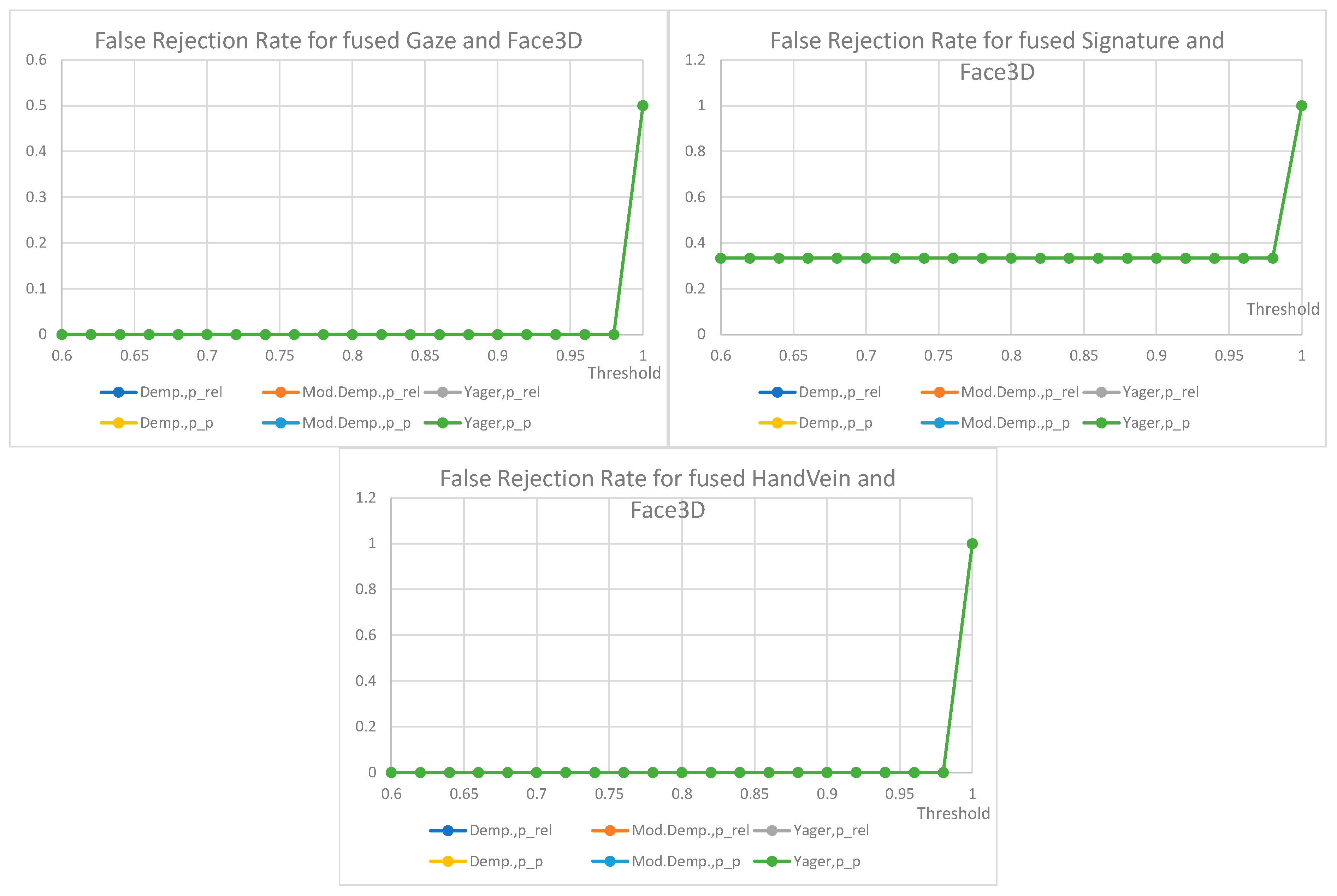 Sensors 22 02356 g015