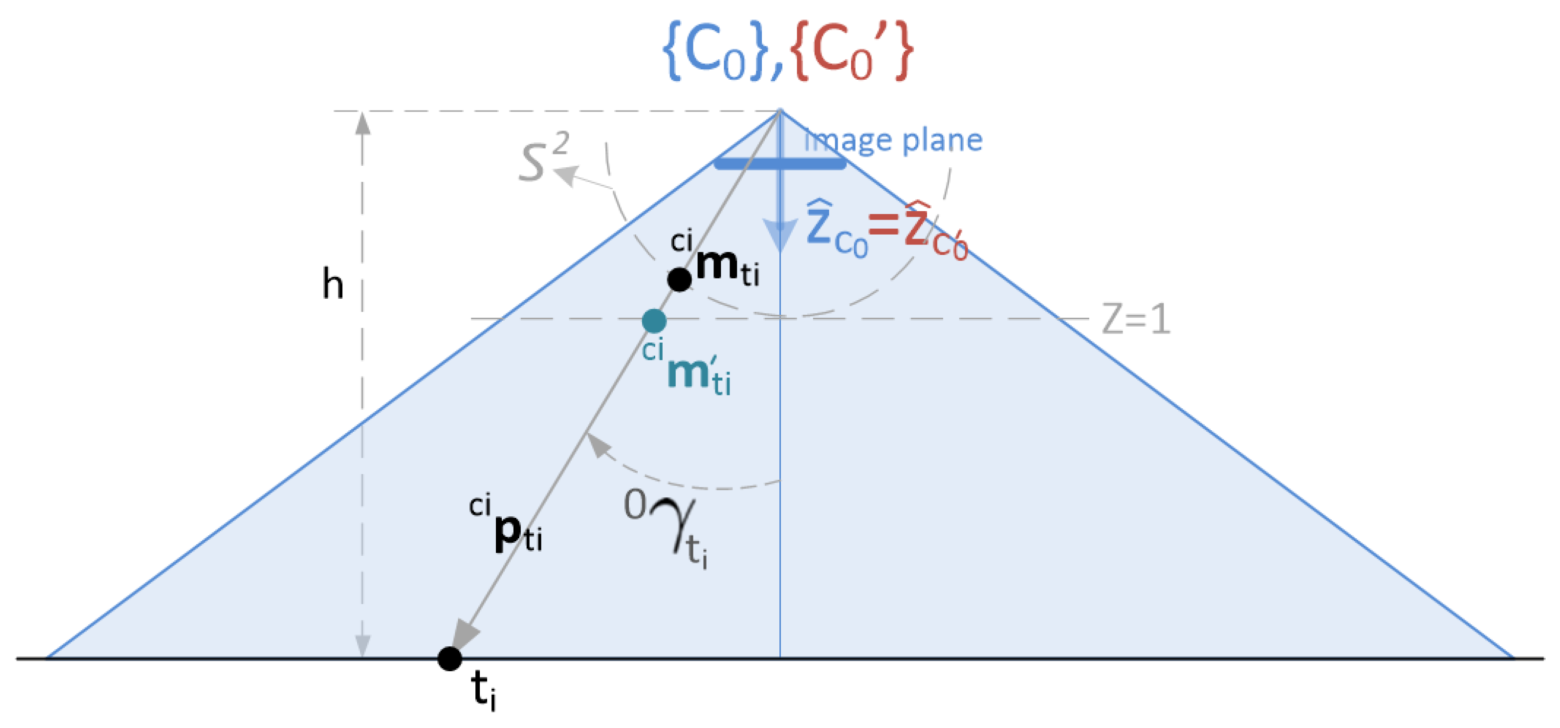 Sensors 22 02359 g003