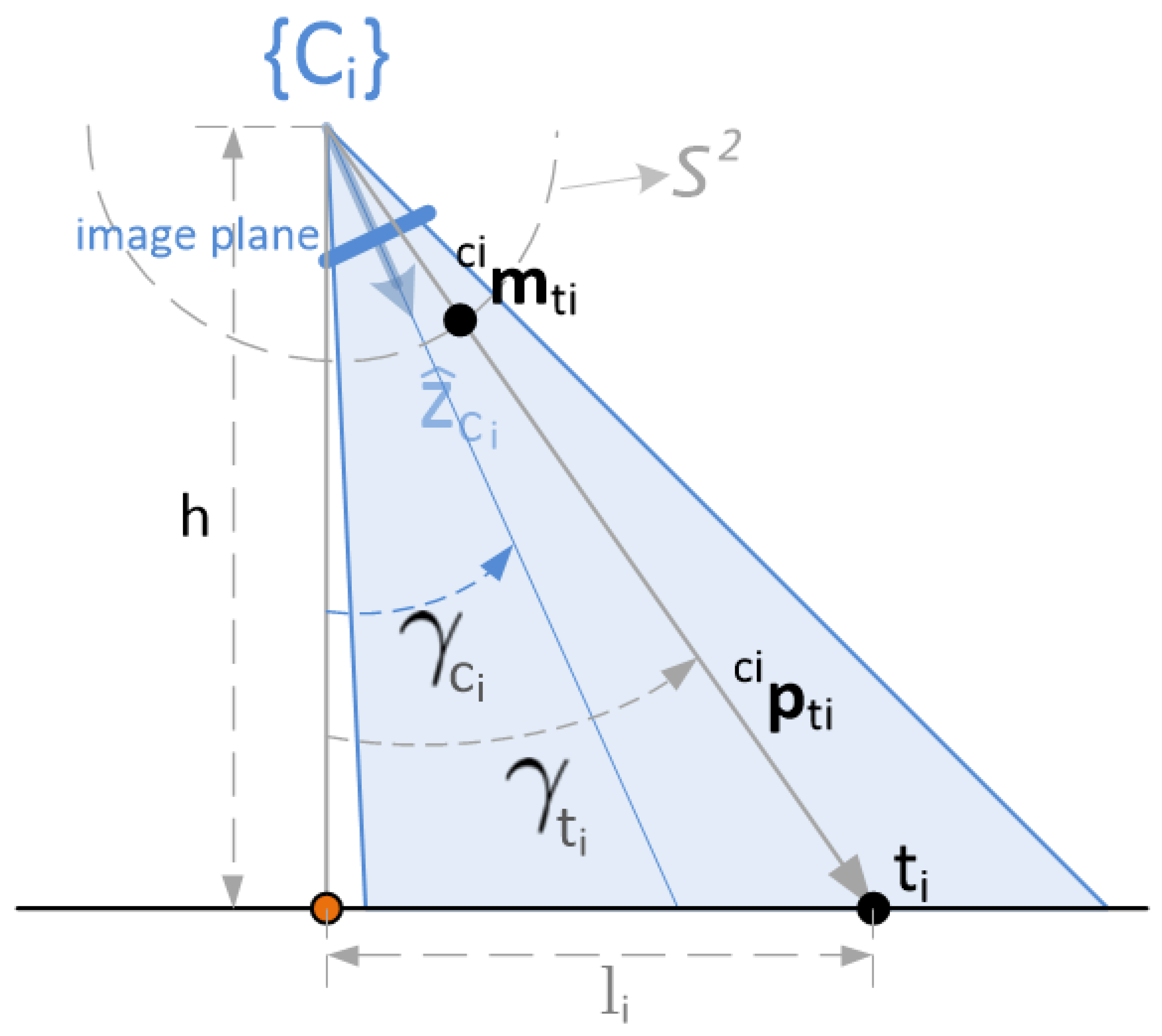 Sensors 22 02359 g004