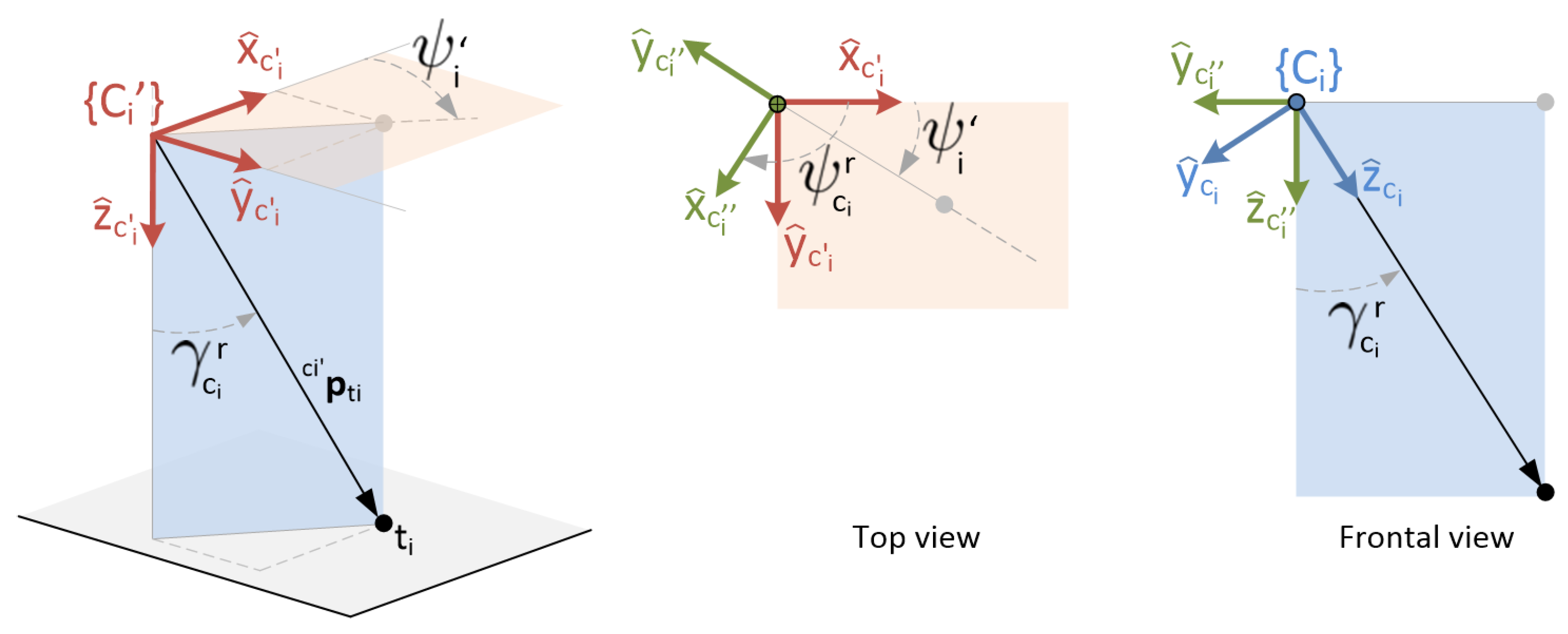 Sensors 22 02359 g005