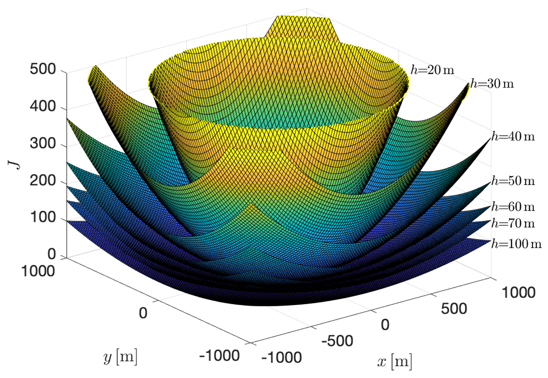 Sensors 22 02359 g009