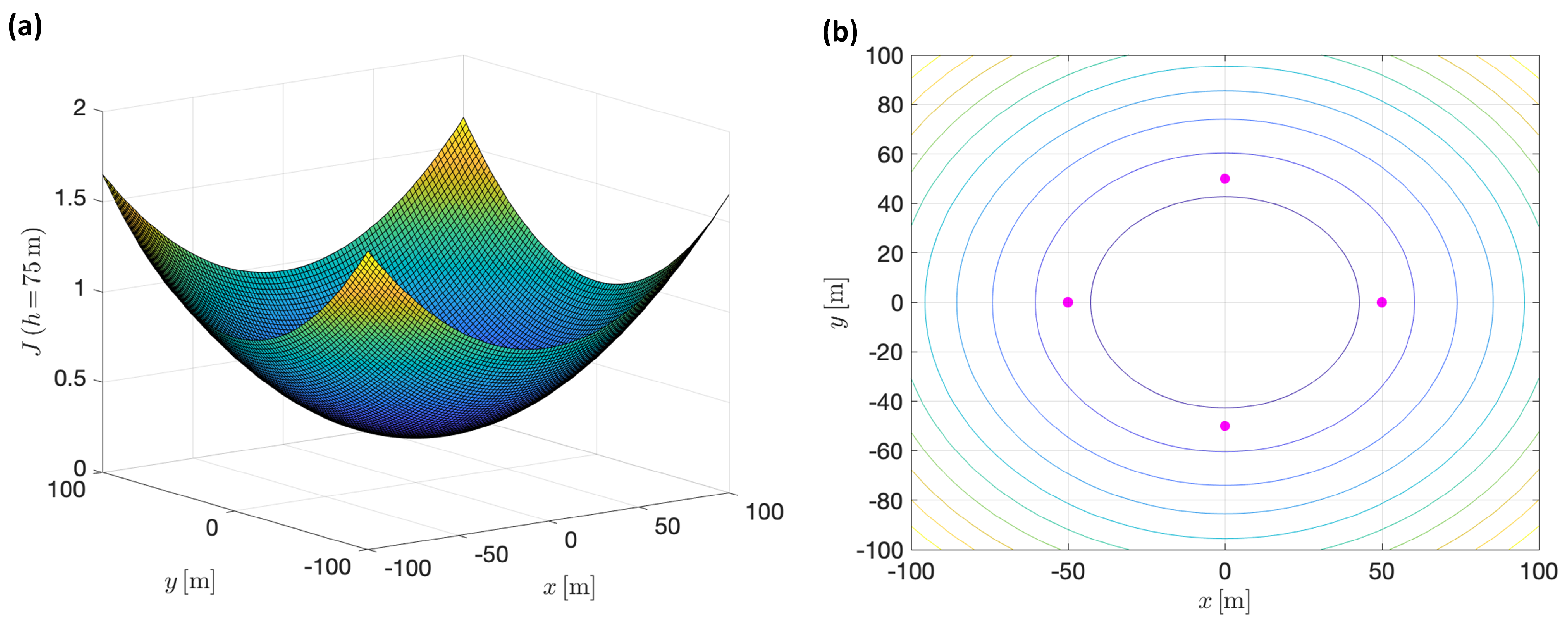 Sensors 22 02359 g010