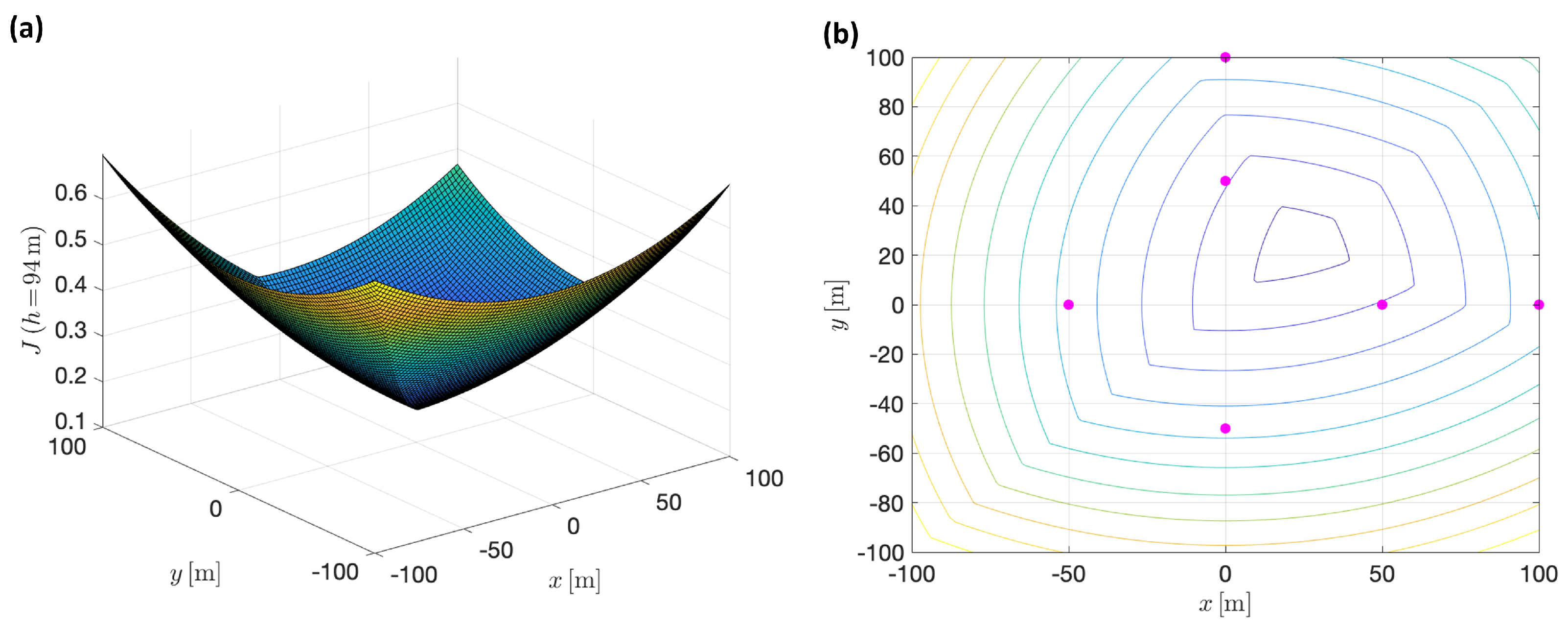 Sensors 22 02359 g011