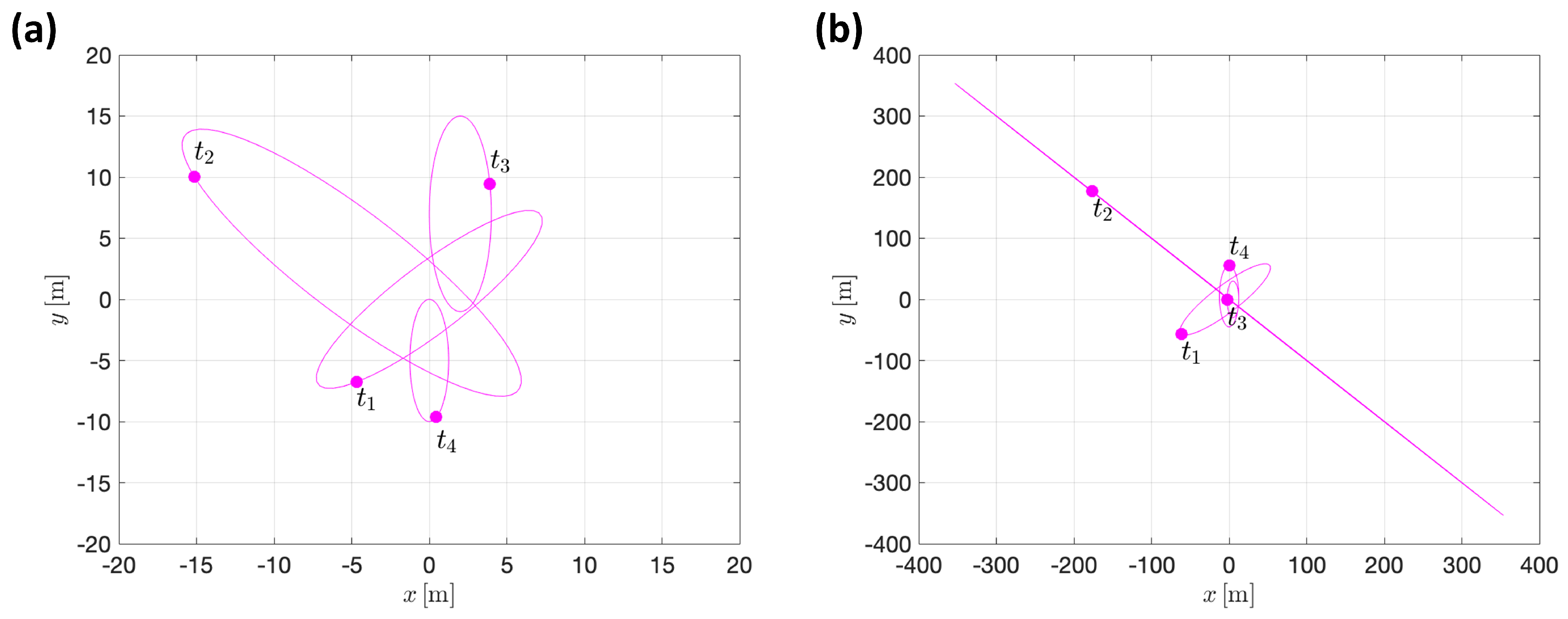 Sensors 22 02359 g012