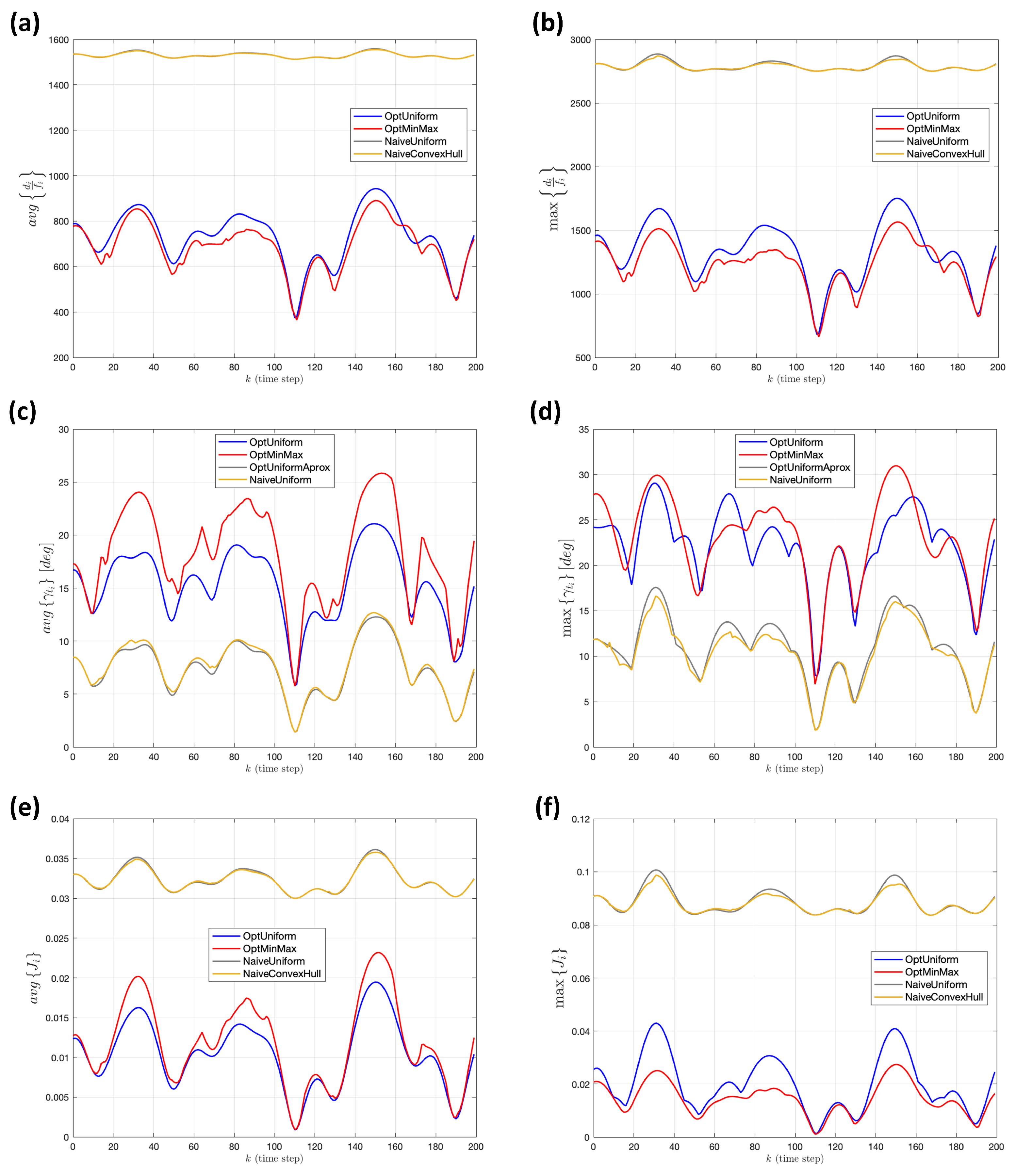 Sensors 22 02359 g013