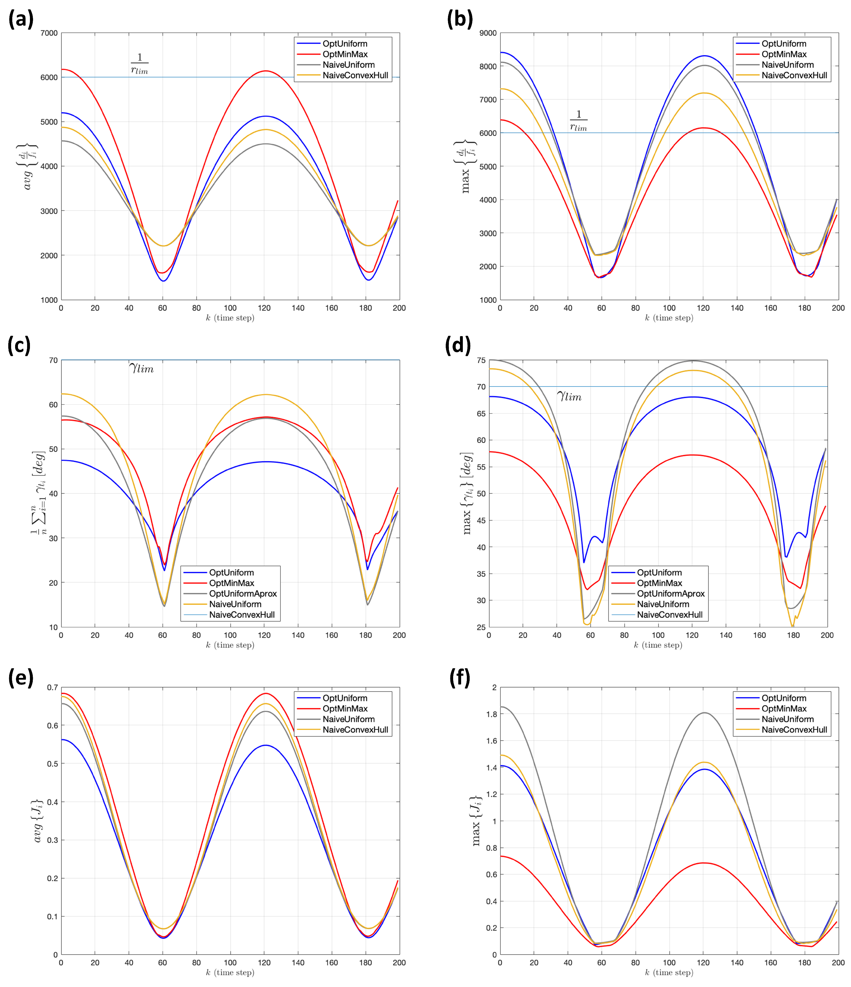 Sensors 22 02359 g015